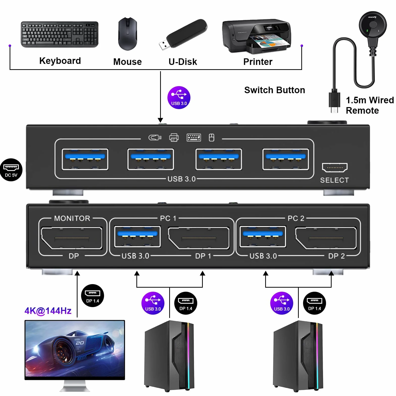 Przełącznik KVM DisplayPort 4K 144 Hz 2 monitory USB 3.0 do 2 PC