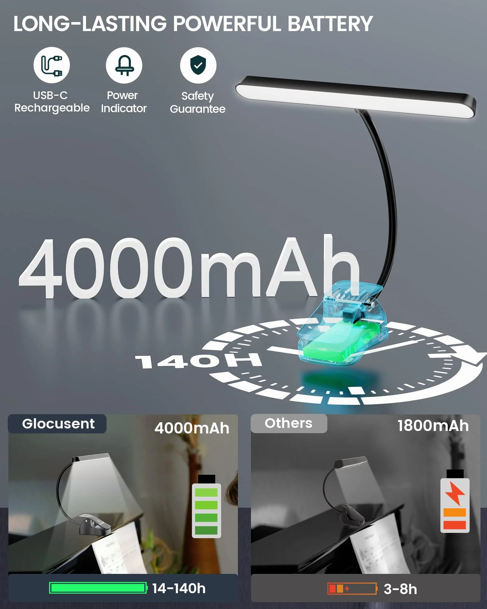 Glocusent 57 LED Super Bright Music Stand Light (w zestawie pudełko do przechowywania)