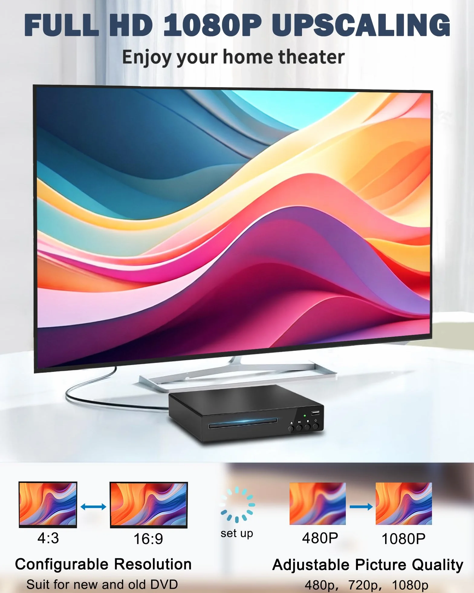 Kompaktowy odtwarzacz DVD do telewizora, odtwarzacz DVD do domu z HDMI, RCA, USB, pilot zdalnego sterowania, obsługa wszystkich regionów 1080P, NSTC/PAL, formaty CD, pamięć punktów przerwania