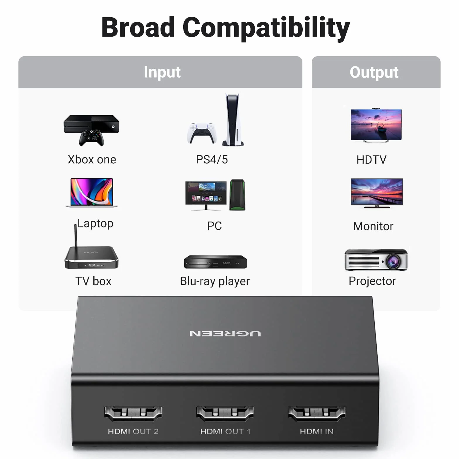 UGREEN Rozdzielacz HDMI 1 w 2 wyjścia [wyświetlacz lustrzany], 4K przy 60Hz, HDCP 2.2/1.4, HDR, podwójny monitor kompatybilny z TV Box, TV Stick, konsolą do gier, kartą przechwytującą, PC