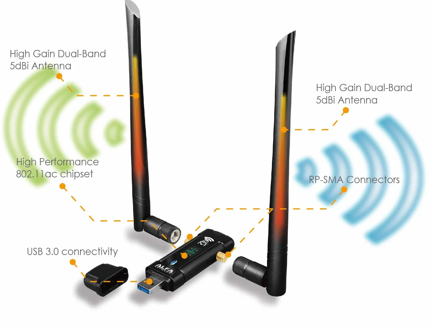 ALFA Network Długotrwały szeroki zasięg Dual-Band AC1200 USB bezprzewodowy adapter Wi-Fi W/High Sensitivity antena zewnętrzna - obsługuje Windows, Macos i Kali Linux
