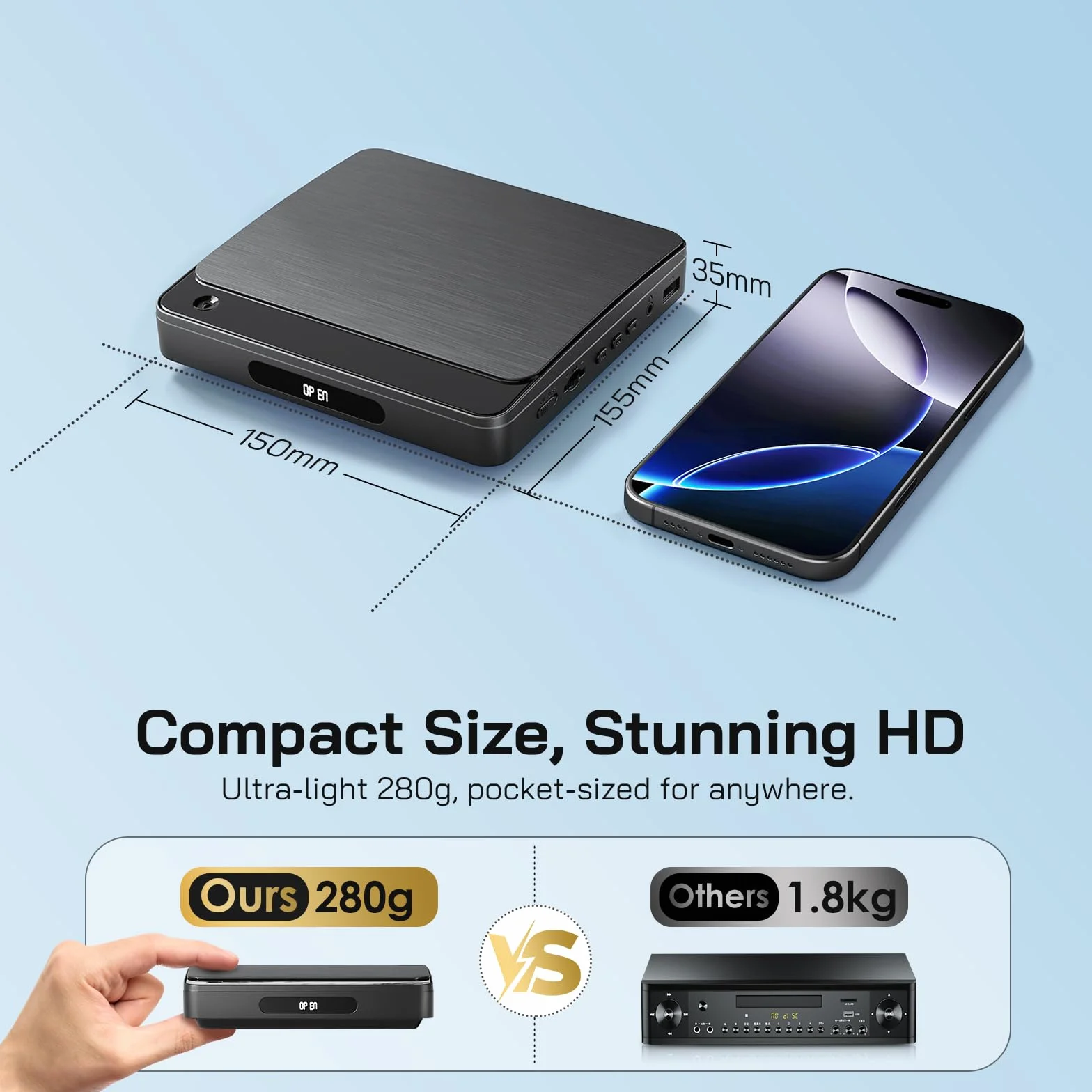 WOLFANG Odtwarzacz DVD do Telewizora z HDMI, 1080P Full HD Region Free, Pilotem i Kablem Type-C, Odtwarzaczem CD do Domowego Systemu Stereo, Portem USB (Nie Blu-ray)