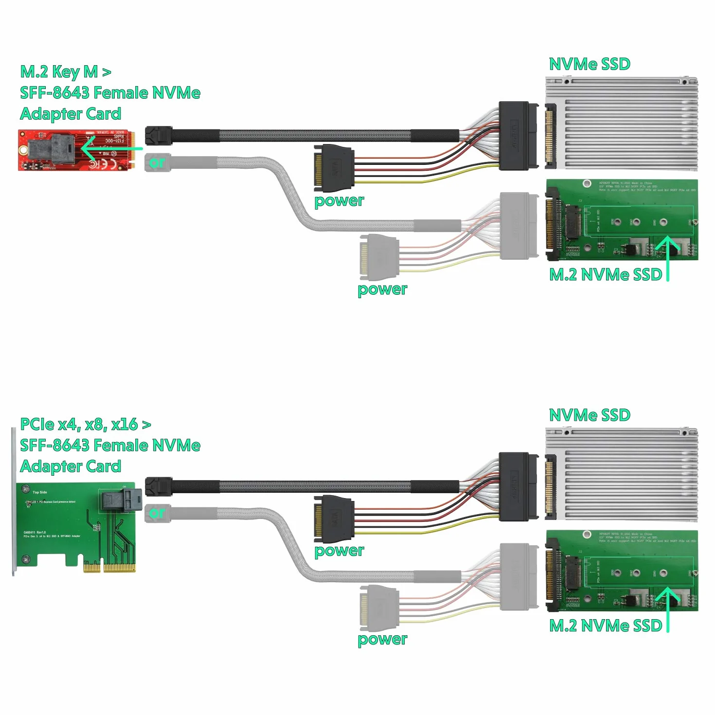 LINKUP Wewnętrzny kabel 16G U.2 (85 Ω 85 omów PCIe Gen 4 Mini SAS HD do U.2/SFF-8643 do SFF-8639) z zasilaniem SATA - 0,9 m