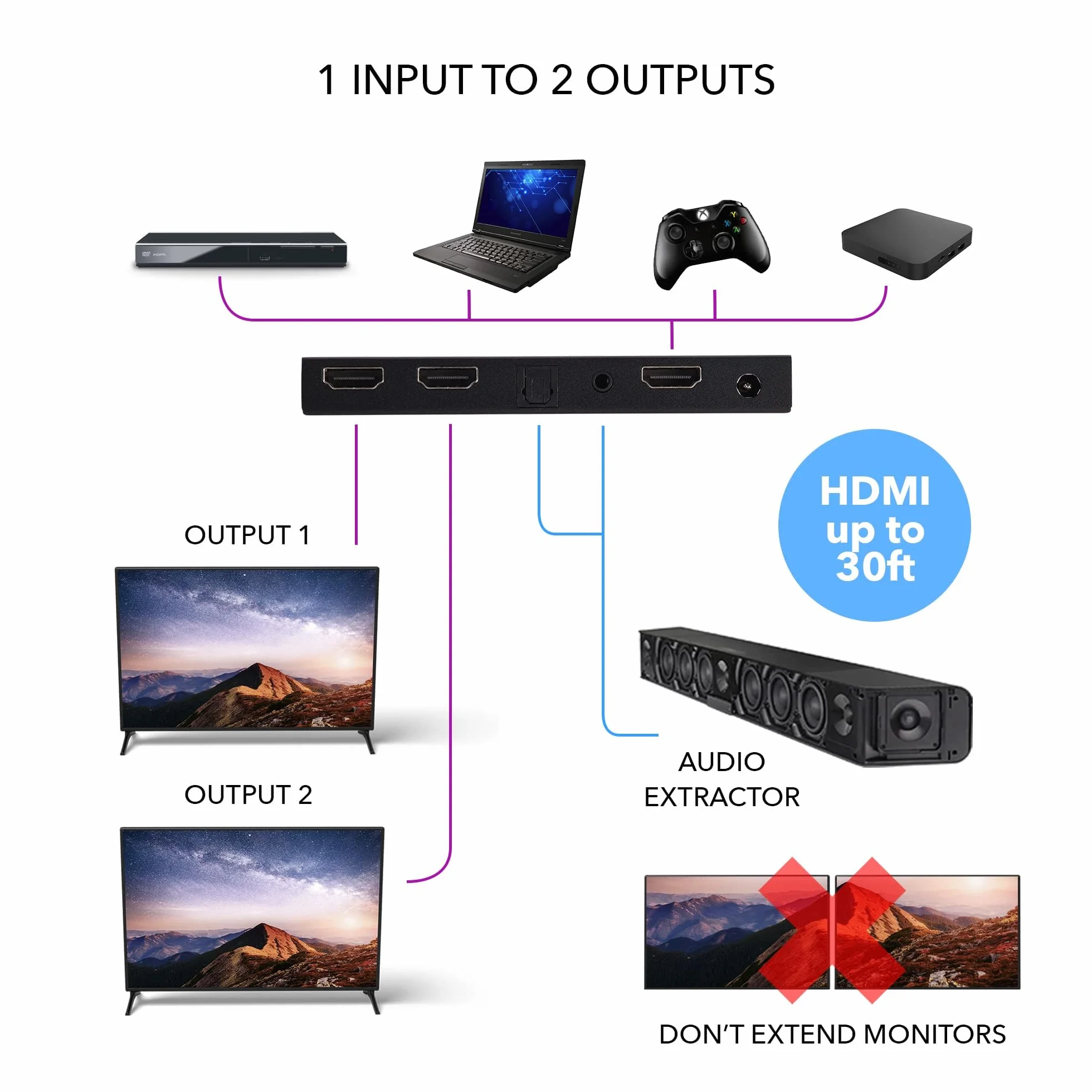 OREI Rozdzielacz HDMI 1x2 2.0 ze skalerem audio, 2 porty z Full Ultra HDCP 2.4K przy 60Hz i 3D obsługuje sterowanie EDID - UHDS-102A