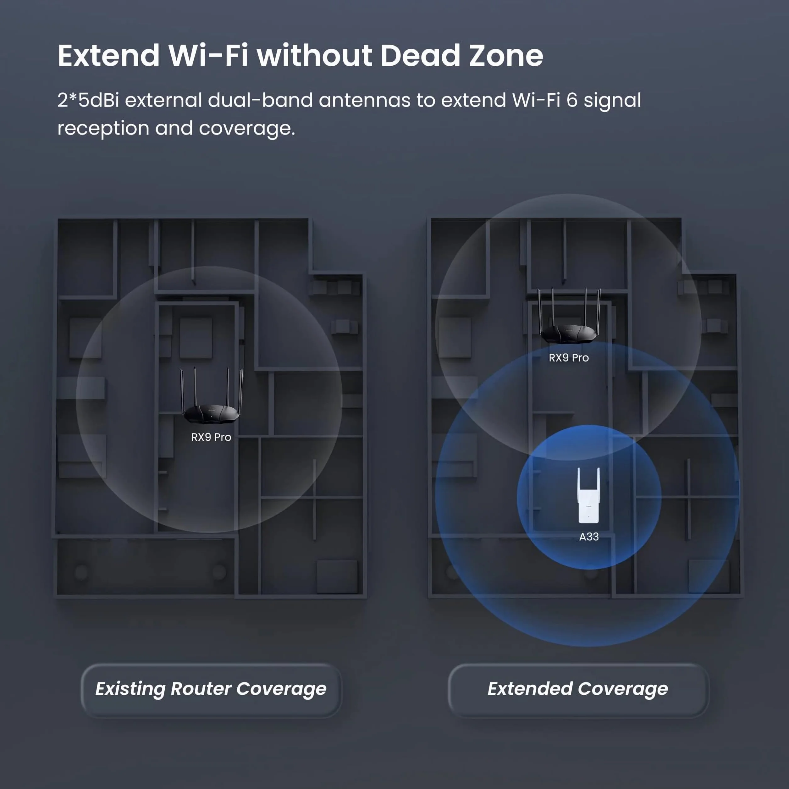 Tenda Wzmacniacz Wi-Fi 6 AX3000, Dwuzakresowy 2.4 GHz/5GHz, Przedłużacz Wi-Fi, Tryb AP, WPS, Biały