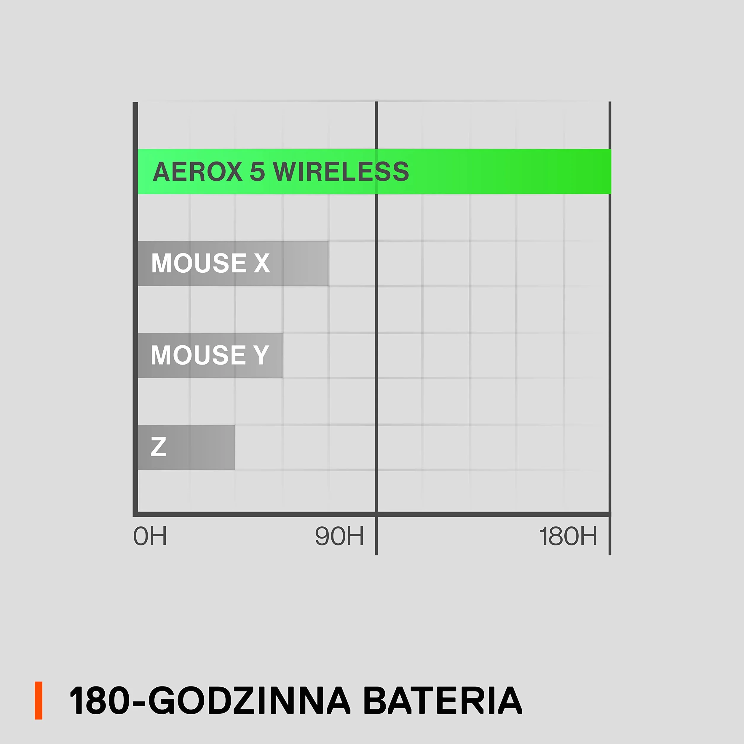SteelSeries Aerox 5 Wireless Mysz do gier RGB Ultralekka Wodoodporna 9 przycisków Bluetooth 2,4 GHz Sensor TrueMove Air 18K DPI