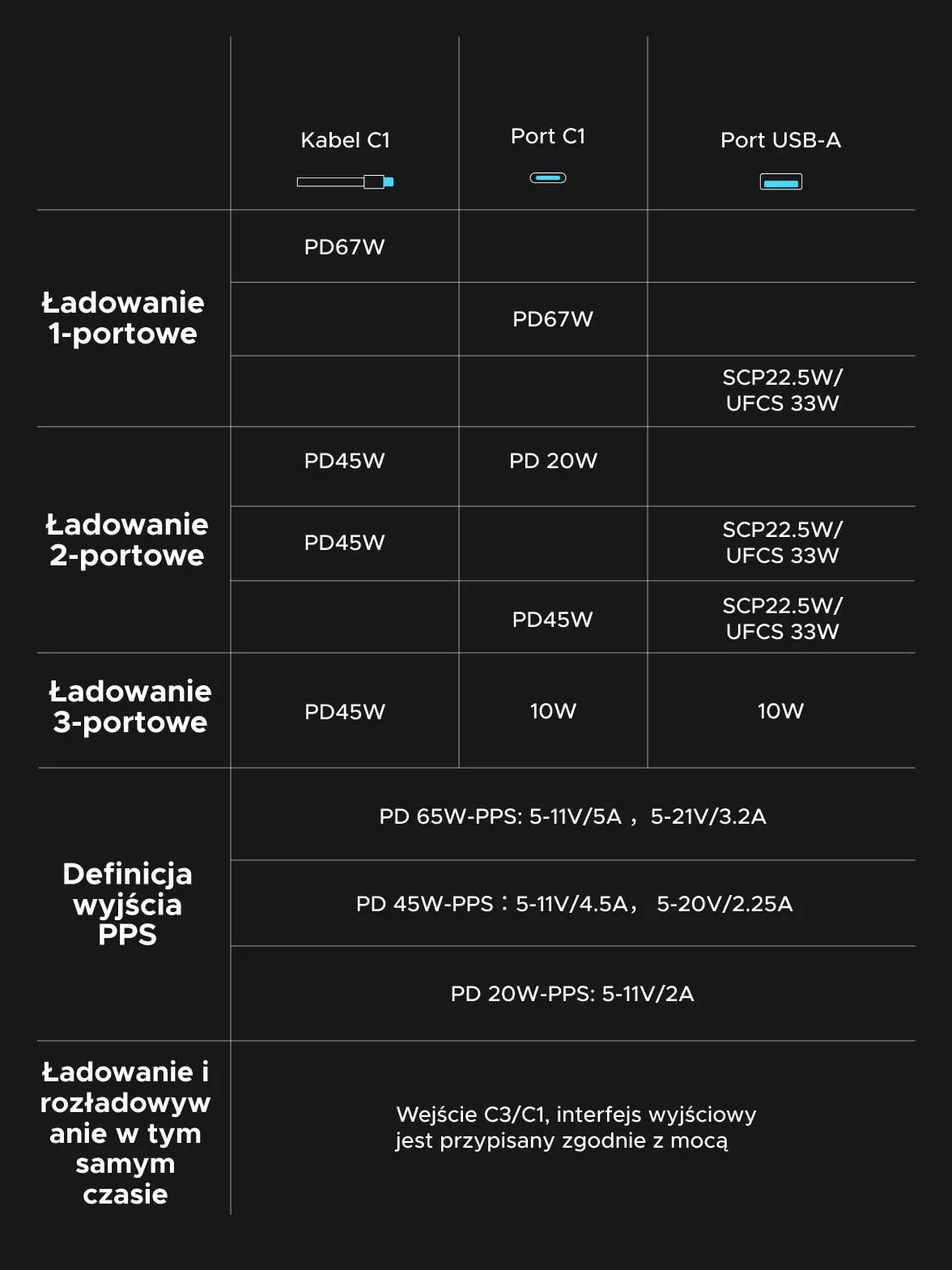 UGREEN Nexode Power Bank, 20000 mAh, szybkie ładowanie 67W z wbudowanym kablem USB-C, zewnętrzne akumulatory do telefonów komórkowych kompatybilne z Galaxy S25, serią iPhone 16/15