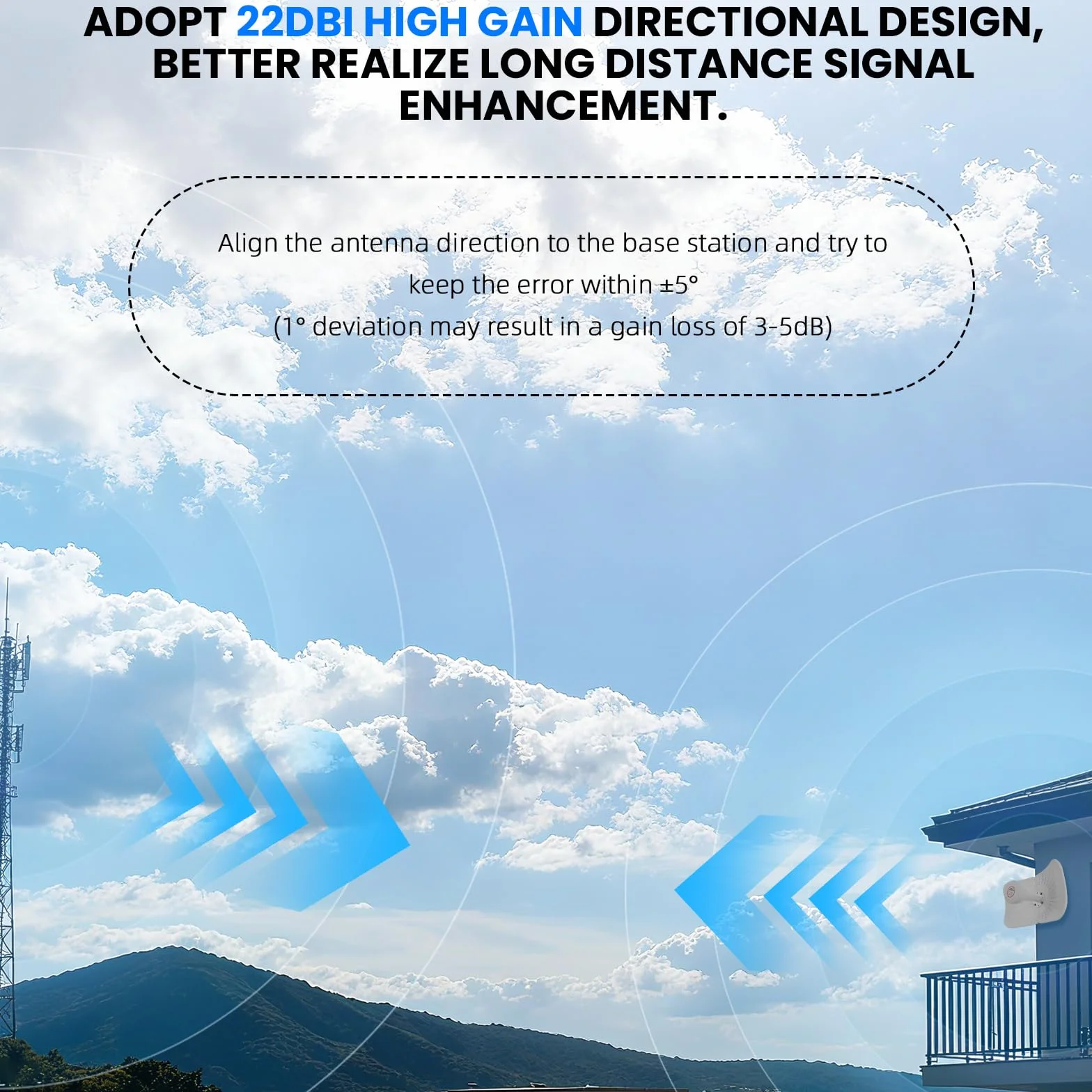Antena zewnętrzna 4G LTE 5G, antena kierunkowa MIMO, 600-6000 MHz do 22 dB, 2 x 10 m, wzmocnienie kompatybilne z routerem zewnętrznym 2 x TS9