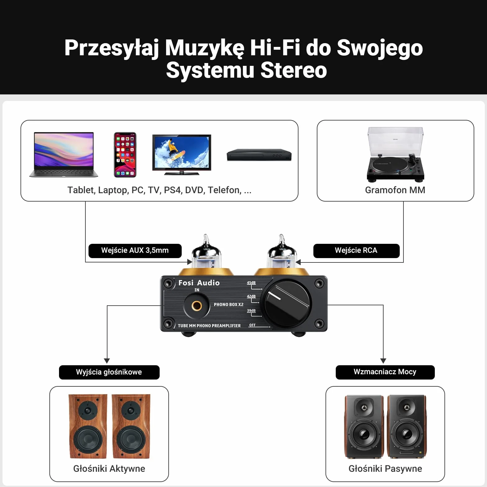 Fosi Audio BOX X2 Przedwzmacniacz Gramofonowy MM Hi-Fi 12V