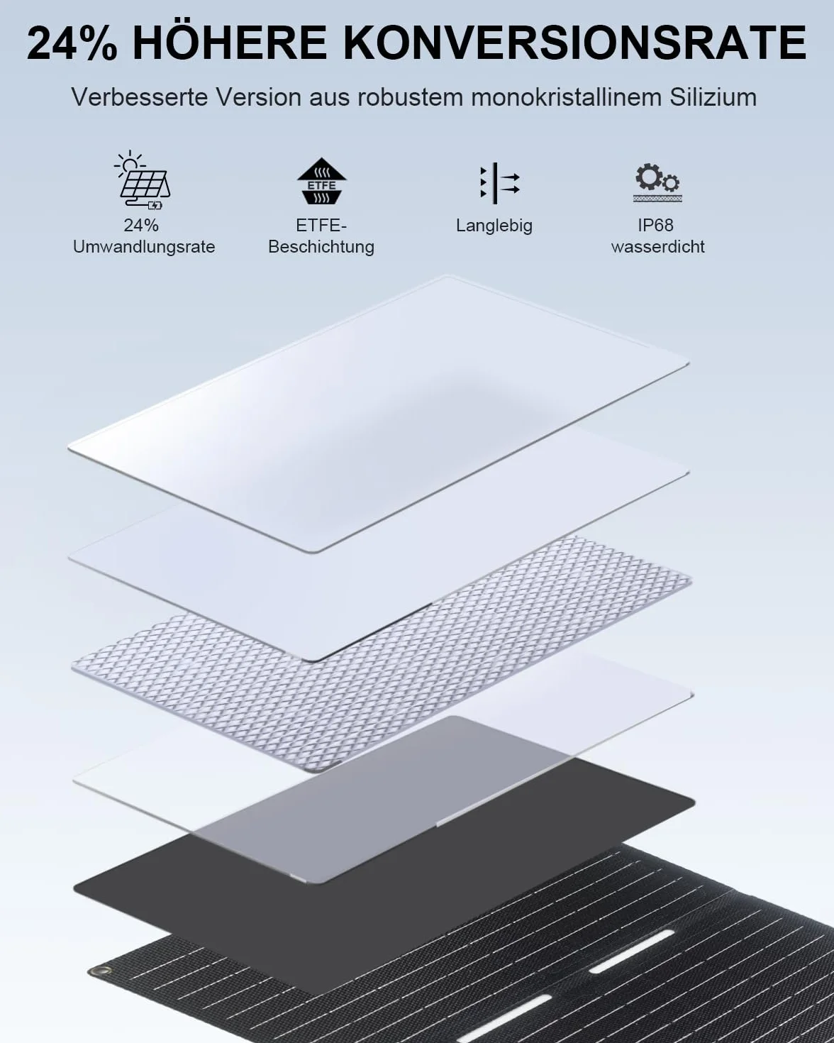 ELECAENTA Przenośna ładowarka solarna ETFE 25 W, rozmiar kieszonkowy, mini składany panel słoneczny z USB-A i USB-C, wodoodporność IP68, na zewnątrz, kemping, wędrówki, kompatybilna z telefonem