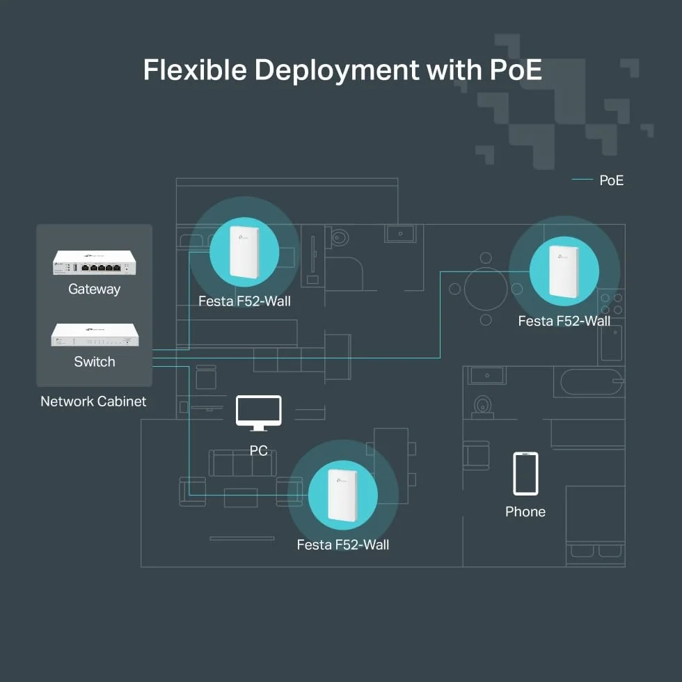 TP-Link Festa F52-Wall | Punkt dostępowy AC1200 MU-MIMO | Montaż ścienny | 4 porty Gigabit | Obsługa PoE