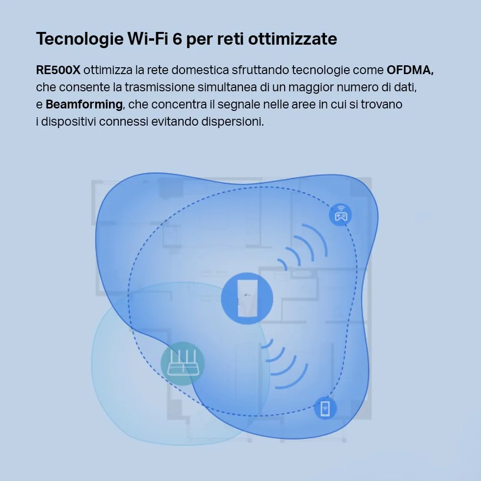 TP-Link RE500X | Wzmacniacz Sygnału Wi-Fi 6 AX1500 | Dwupasmowy (5 GHz i 2,4 GHz) | Port Gigabit Ethernet | Kompatybilny z OneMesh | Tryb Punktu Dostępowego | Aplikacja Tether