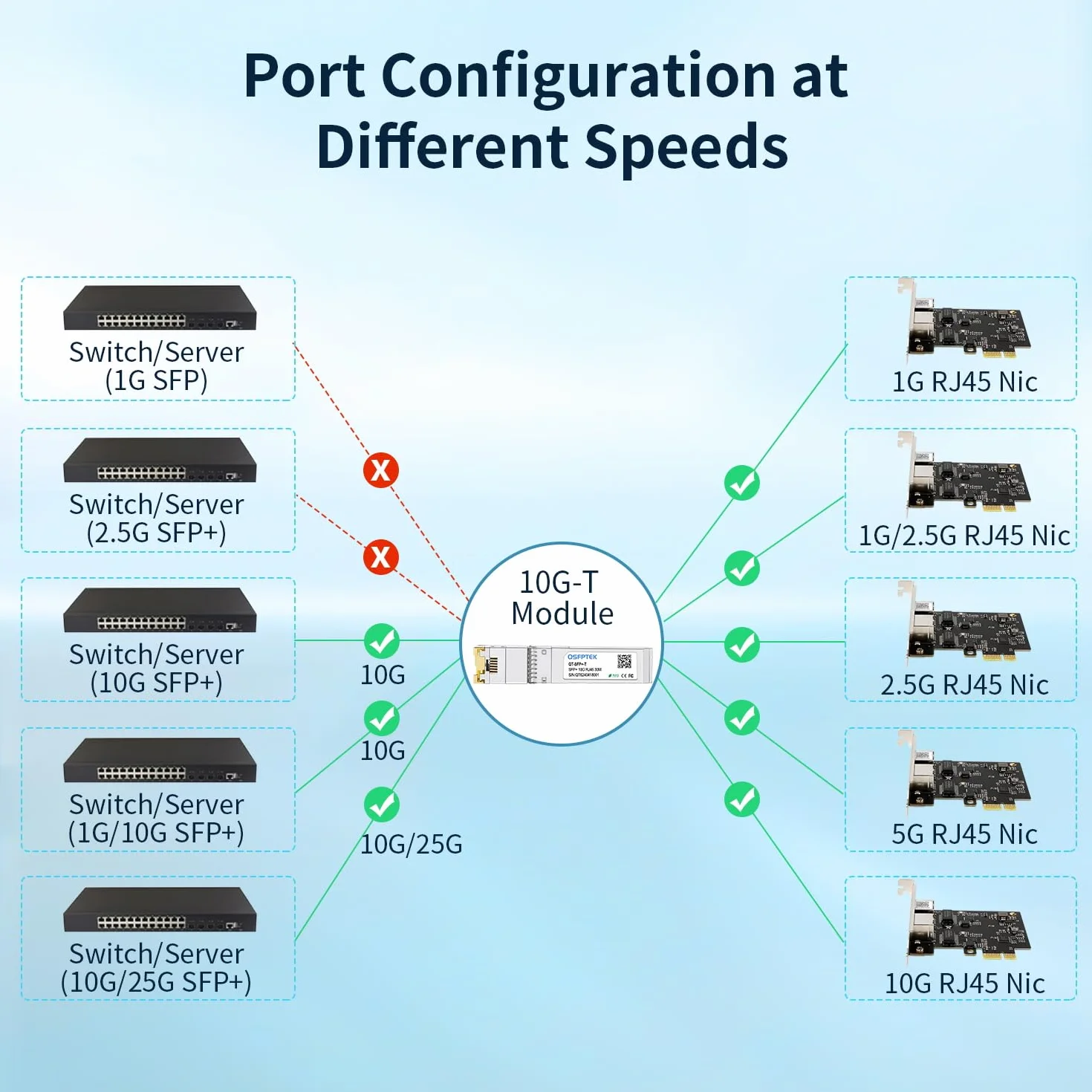 QSFPTEK 2 Pakiet 10GBASE-T SFP+ do RJ45 Copper Mini-GBIC Transceiver dla Cisco SFP-10G-T-S, Ubiquiti UF-RJ45-10G, Mikrotik, Supermicro, CAT6A/CAT7, do 100FT(30M)