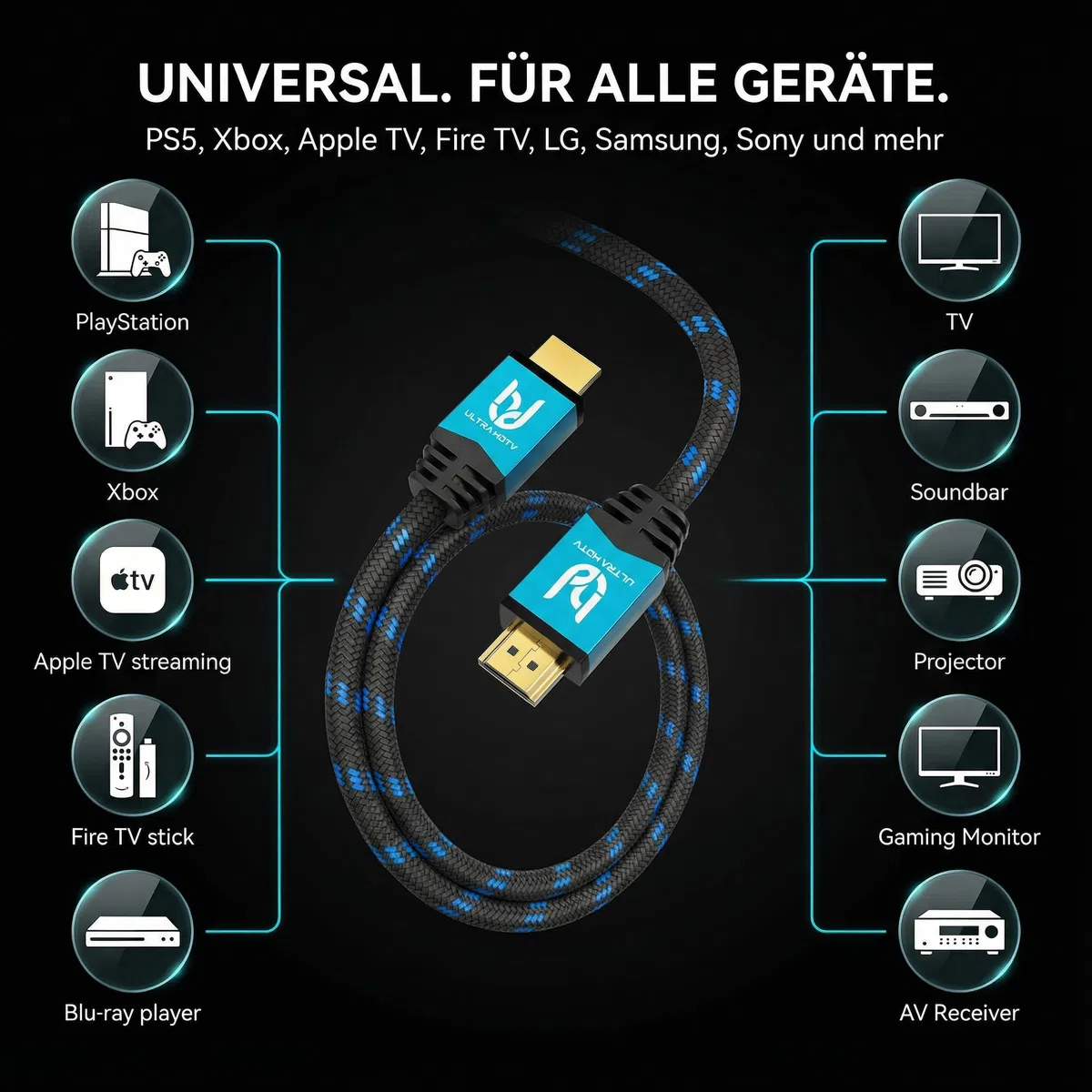 Kabel Ultra HDTV 4K HDMI - 2-metrowy kabel high speed HDMI 2.0b - certyfikat premium - 18 GBit/s - 4K@60Hz - rozdzielczość do 4096x2160 - ochrona przed załamaniem