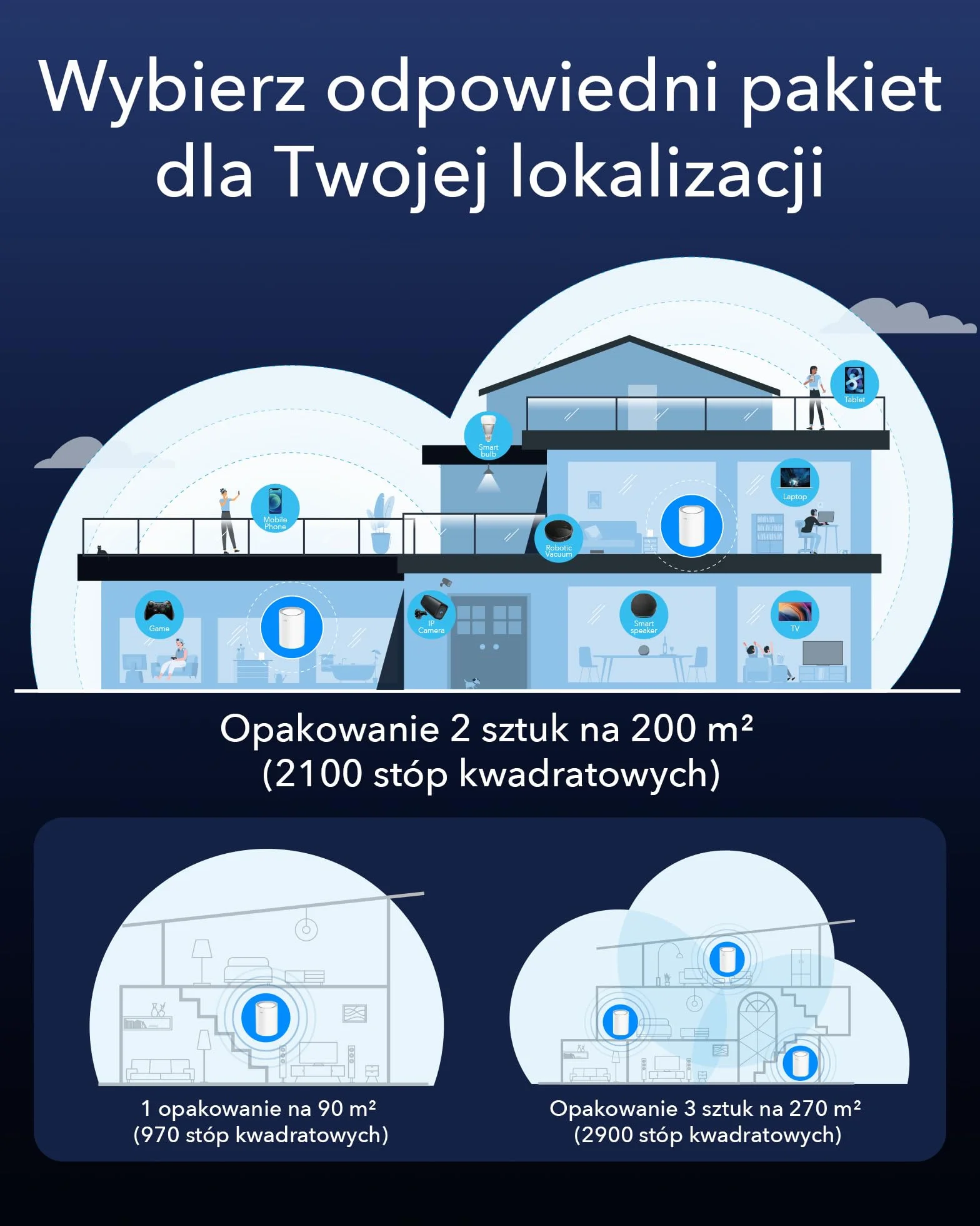 Cudy AX3000 2.5G System Wi-Fi 6 Mesh Dla Całego Domu, Idealny dla Internetu 1Gig+, Wireguard, OpenVPN, Zerotier, Opakowanie, M3000 1-Pack (M3000 1-Pack V2.0)