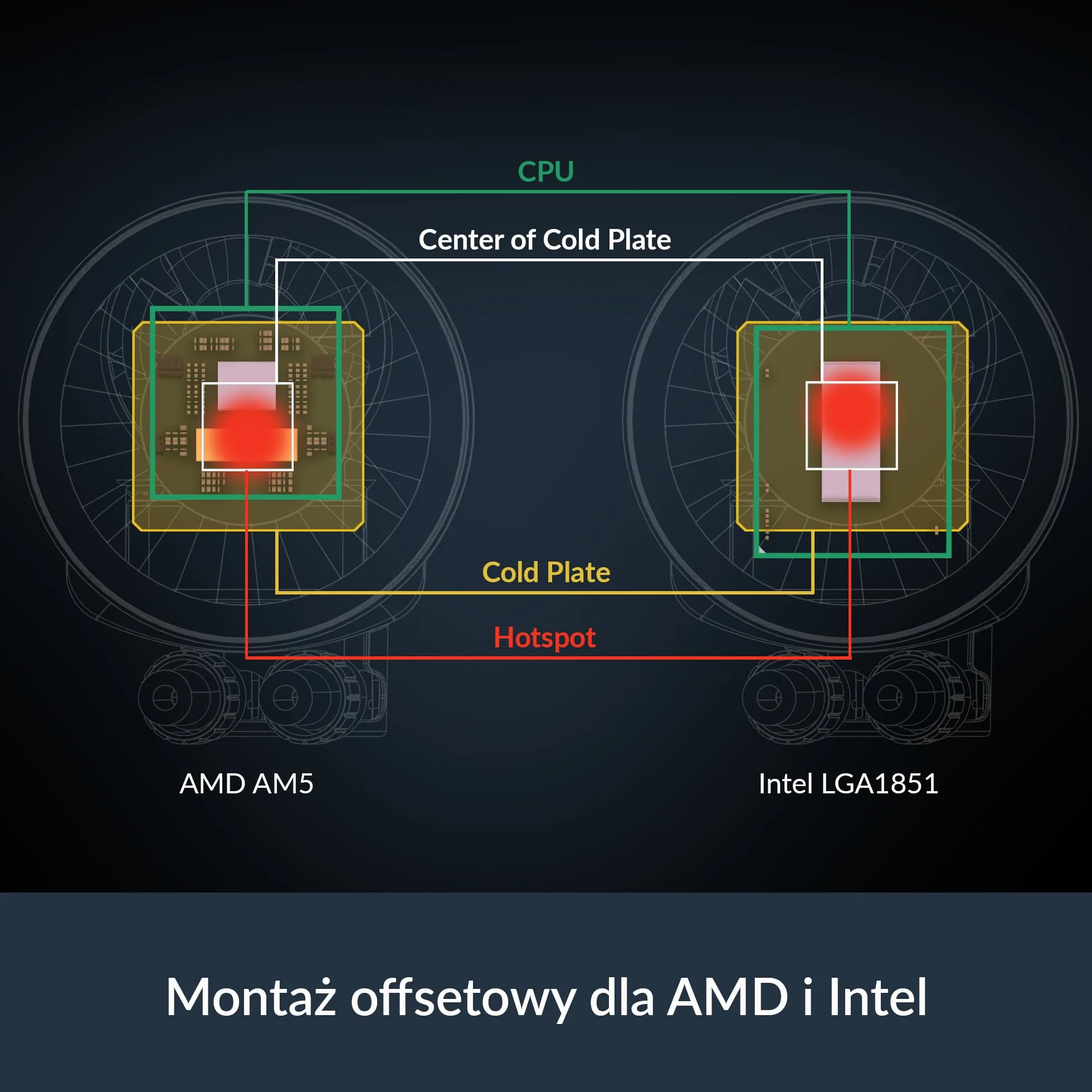 ARCTIC Liquid Freezer III Pro 360 - Chłodnica Procesora AIO, 3 x 120 mm Chłodzenie Wodne, Grzejnik 38 mm, Pompa PWM, Wentylator VRM, AMD AM5/AM4, Intel LGA1851/1700 Rama Kontaktowa - Czarny