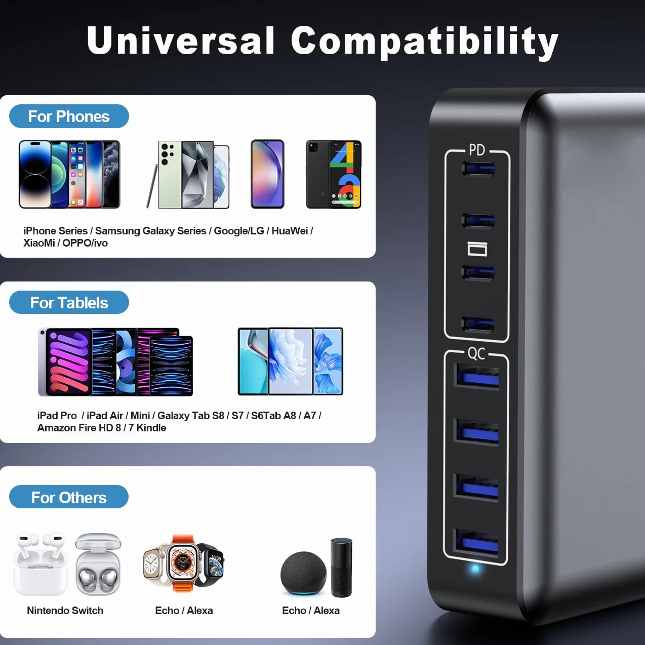 Ładownica USB C 200W 8-portowy Gan Fast Charging Station Hub PD 65W ON/OFF Switch