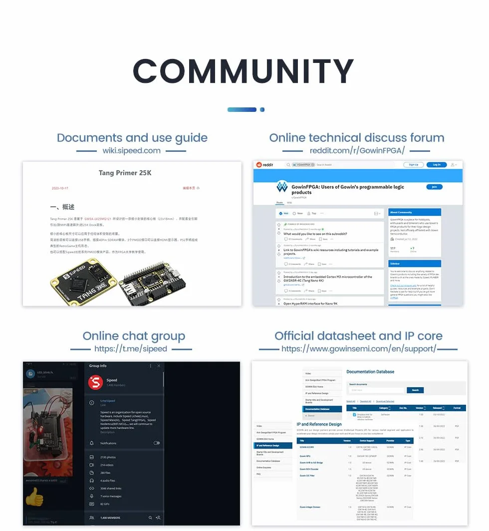 youyeetoo Sipeed Tang Primer 25K Dock FPGA Development Board MCU, RISCV, modularyzacja, Gowin GW5A, PMOD SDRAM, 23 K LUT4, MIPI 2,5 Gbps (25 K Pmod + SDRAM pakiet)