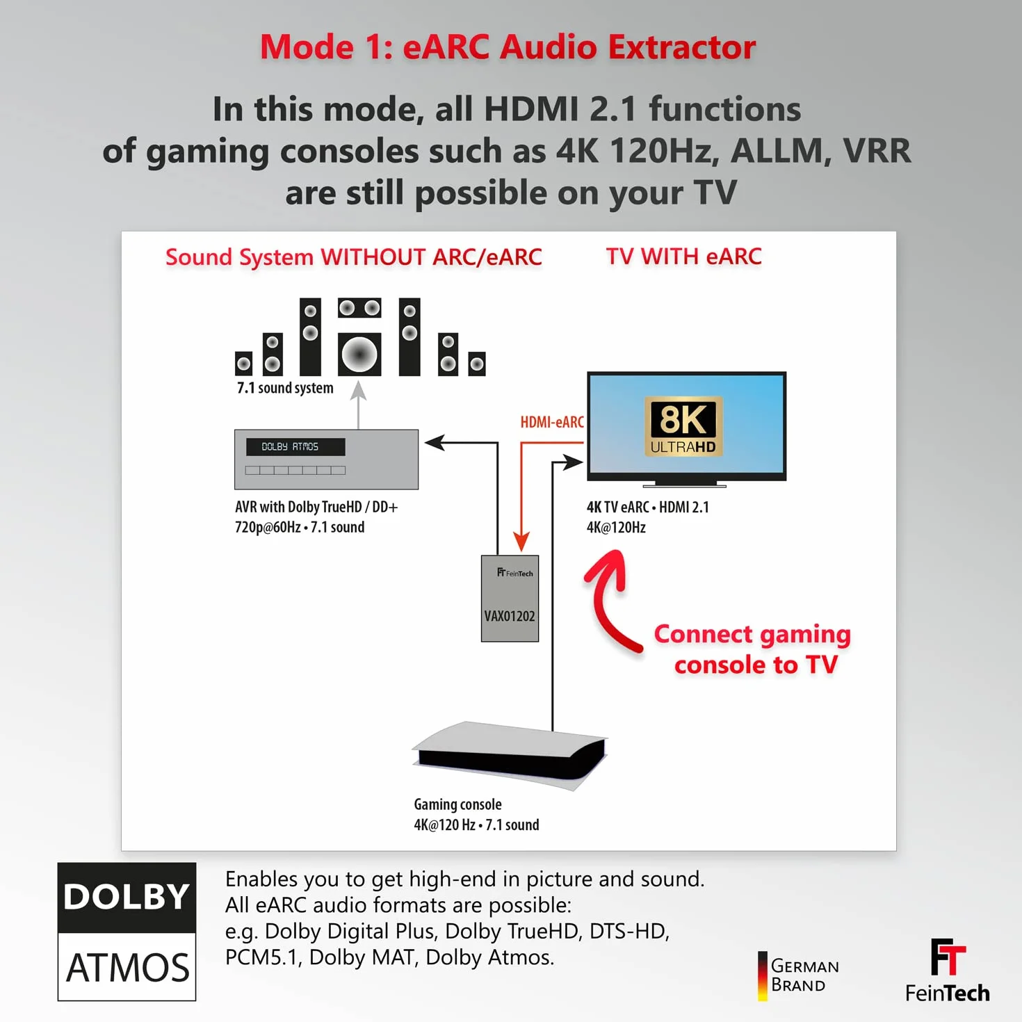 FeinTech eARC VAX01202 1x2 Ekstraktor audio HDMI do nowoczesnych telewizorów dostarczających Dolby Atmos TrueHD DTS-HD do odbiornika AV, 5 V DC || 500 mA || 1.75 W