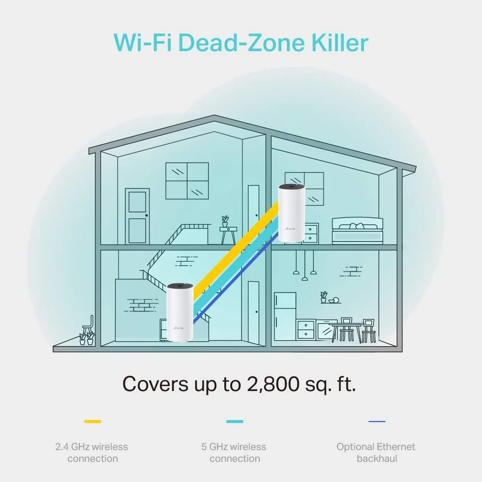 TP-Link Deco M4 (2-Pack) Router, System WiFi Mesh AC1200, Dwuzakresowy 2.4GHz/5GHz, Beamforming, 2× Gigabit Ports, MU-MIMO, Aplikacja Deco, Kompatybilny z Alexa, Kolor: Biały