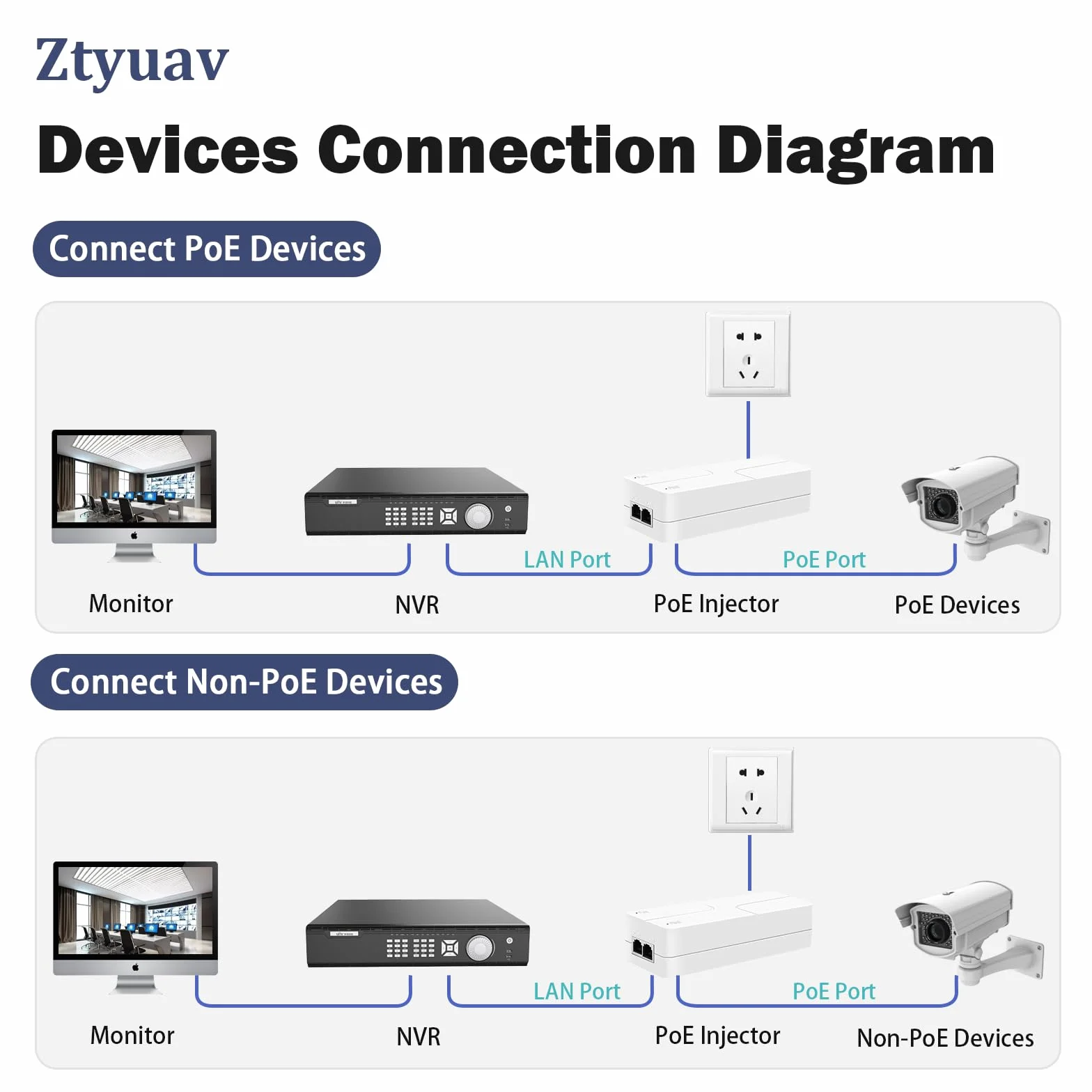 Wtryskiwacz PoE++ 90 W 2,5 G 2 porty RJ-45 100/1000/2500 Mb/s