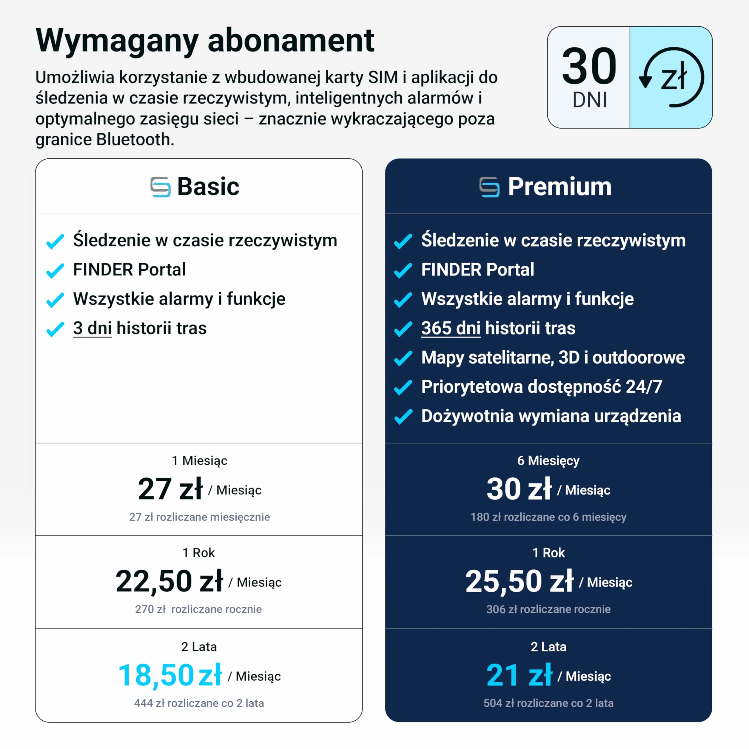 Salind 08 2G Lokalizator GPS OBD2 Do Samochodów Pojazdów – Plug&Play – Śledzenie Na Żywo – Historia Lokalizacji – Powiadomienia Alarmowe, Geoogrodzenie – Ochrona Przed Kradzieżą