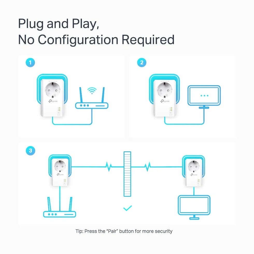 TP-Link TL-PA7027P KIT Zestaw Powerline AV1000 z wbudowanym gniazdkiem 1× port Gigabit
