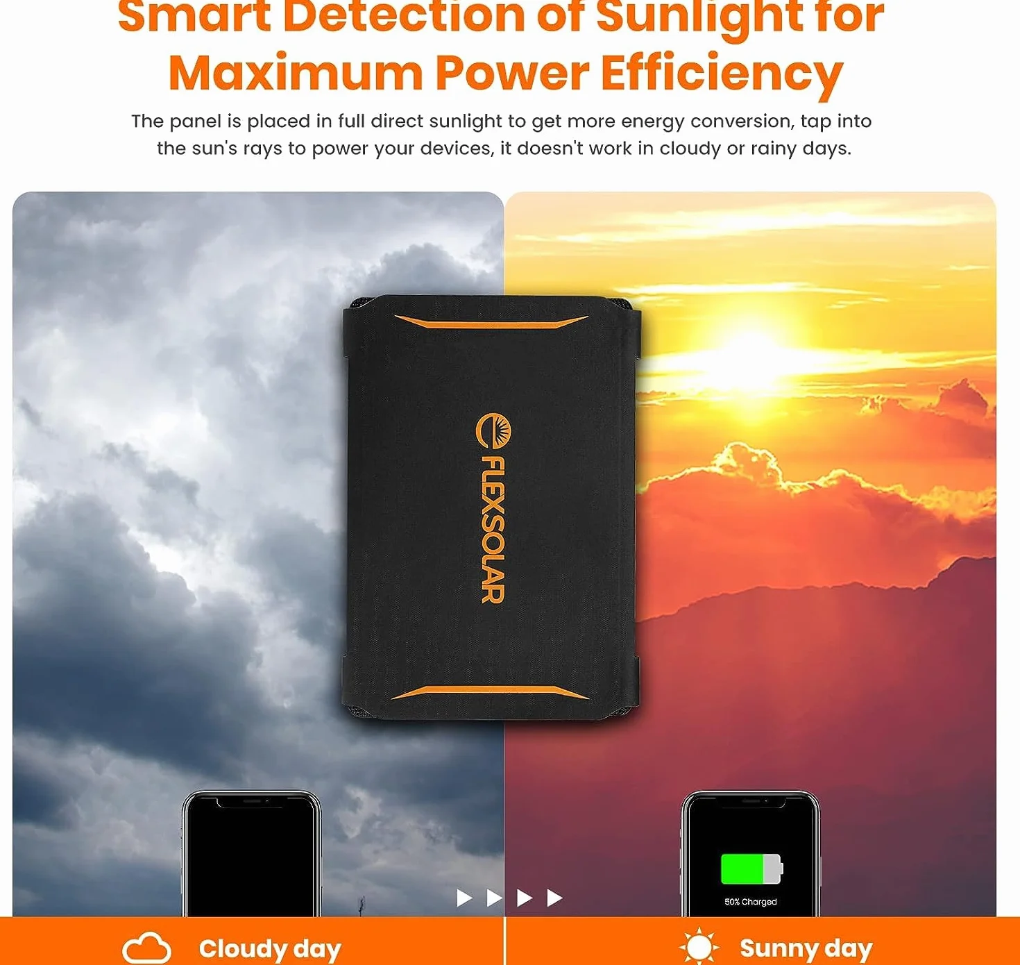 FlexSolar Przenośna ładowarka do paneli słonecznych 30 W, wodoodporny, składany panel słoneczny IP67 z portem USB QC3.0/DC, kompatybilny ze Smarthone, powerbankiem, elektrownią, do aktywności na