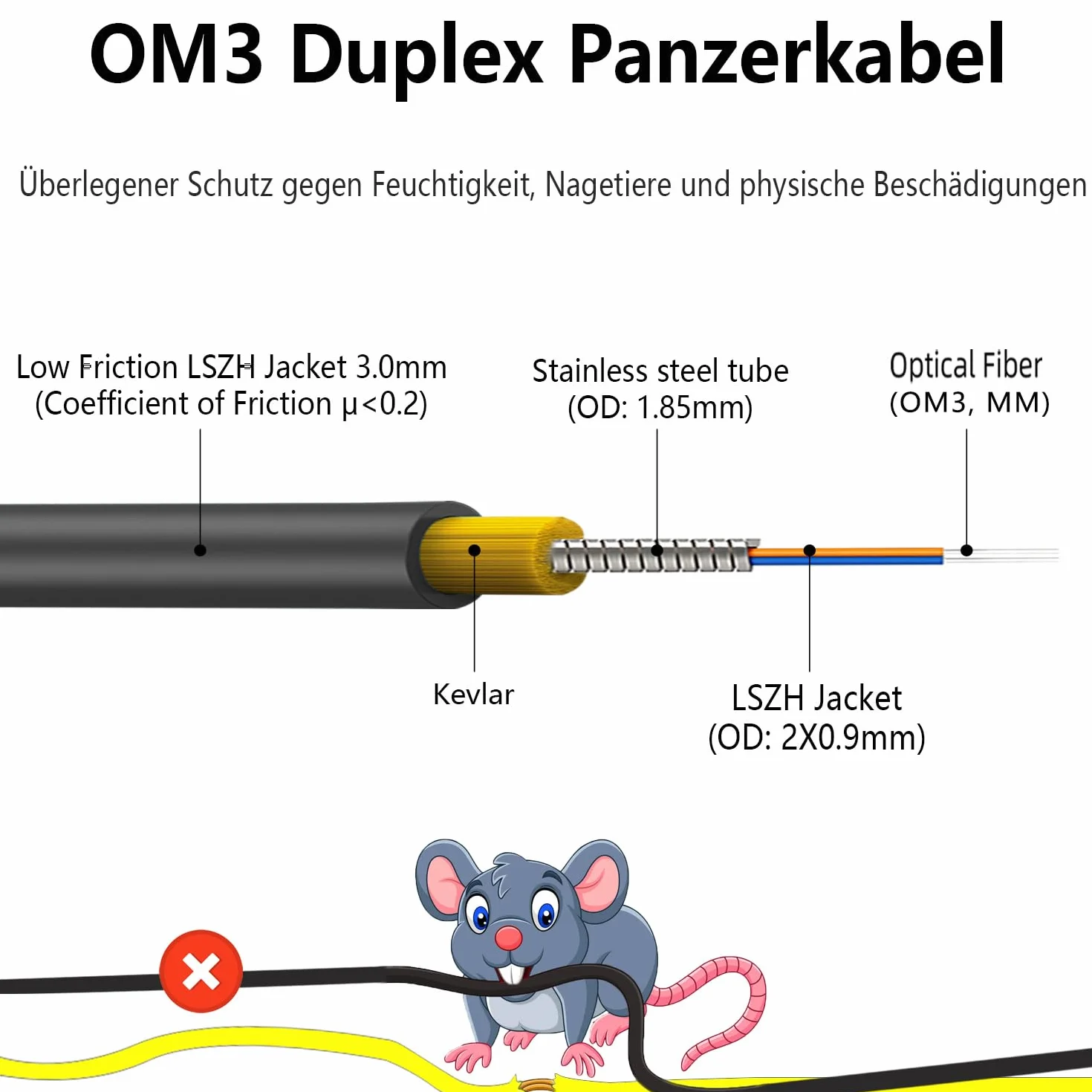 30 m OM4 LWC kabel światłowodowy opancerzony LC na LC, Uniboot Duplex Multimode 40G/100G, (10m-200m) AD-3mm LSZH