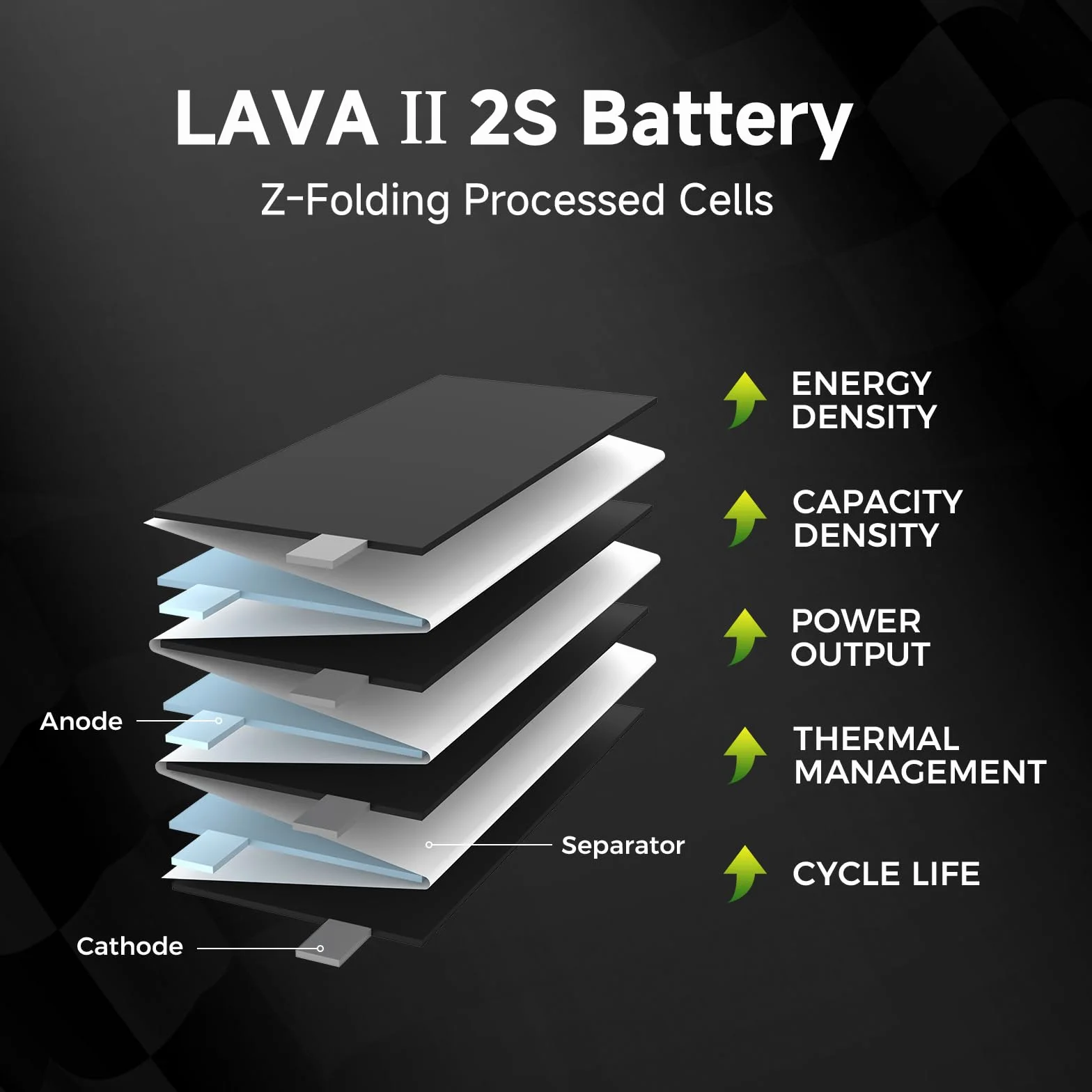 BETAFPV 2 szt. Bateria Lava II 2S, 580 mAh, 7,6 V, 95C, LiHV, Lipo ze złączem XT30, JST-XH2.54, wtyczka ładująca kompatybilna z bezszczotkowym Whoop Drone Quadcopter Like Pavo Pico II, Pavo Femto