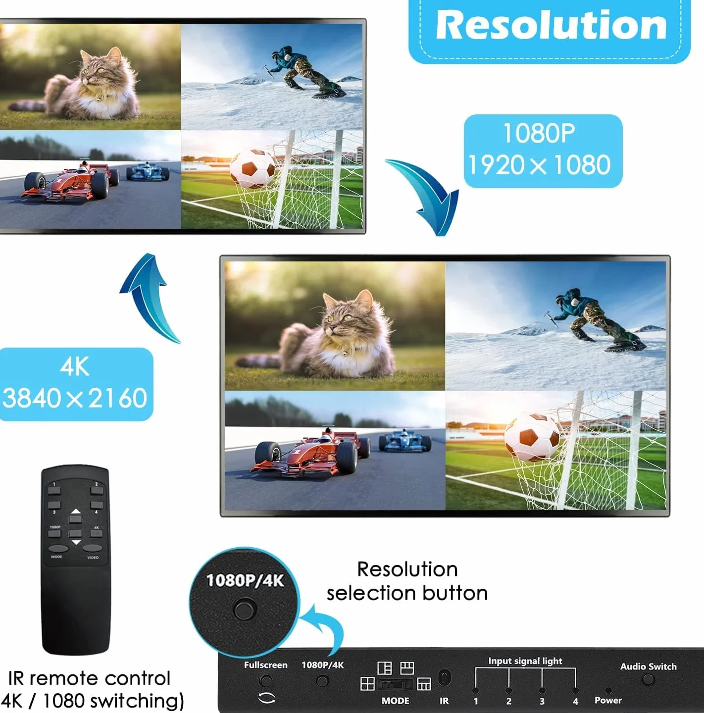 Przełącznik multiiewer HDMI 4x1 4K Bezszwowy przełącznik 4 w 1 Out z pilotem na podczerwień, obsługa 4K Full HD i 5 trybów wyświetlania do konsoli do gier Kamera