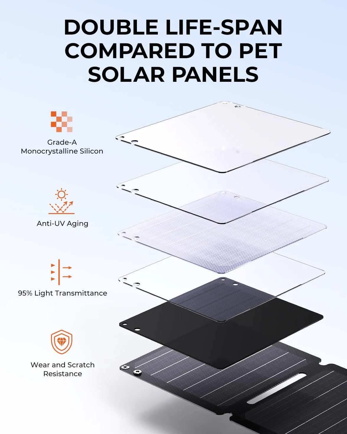 21 W przenośna ładowarka słoneczna, ładowarka BigBlue Solar Panel z USB-A/USB-C (5 V/4,2 A), wodoodporny IP68 składany panel słoneczny na kemping, kompatybilny ze smartfonami, power bankiem i tabletem