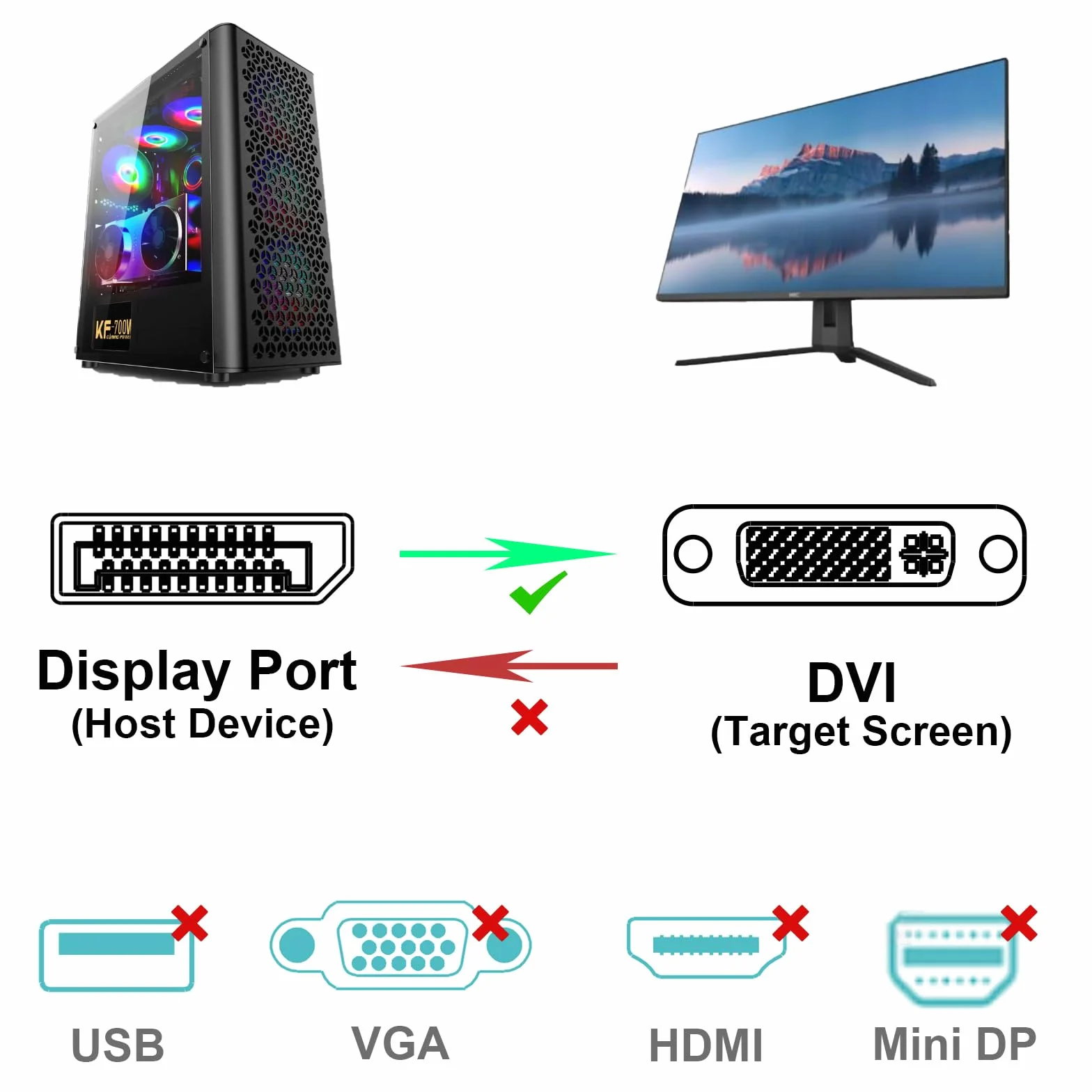 BENFEI Kabel DisplayPort do DVI o długości 6 stóp, adapter DisplayPort do DVI z męskiego na męskie, pozłacany kabel do Lenovo, Dell, HP i innych marek