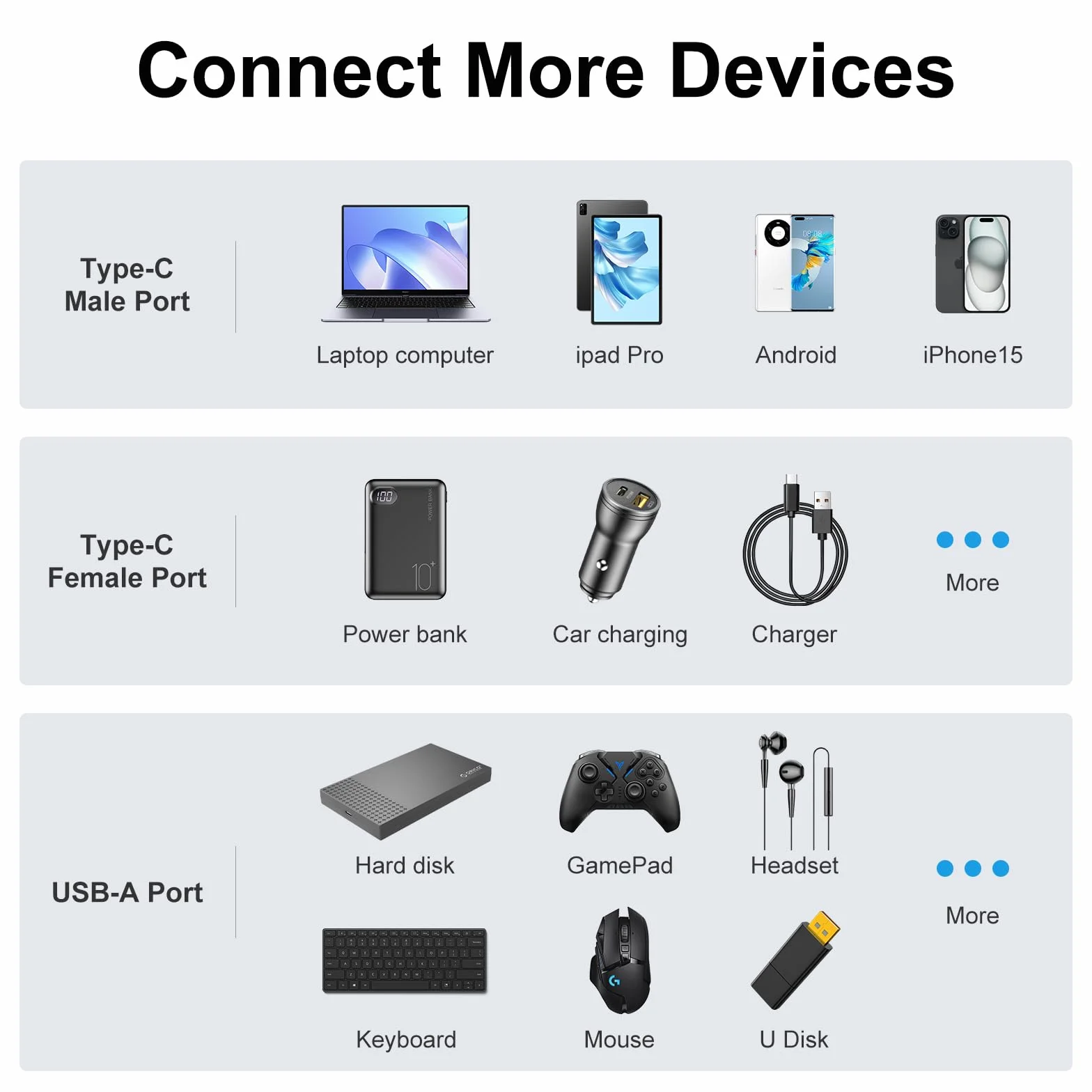 Adapter USB C OTG, typ C 100 W PD Ładowanie i ładowarka rozdzielająca USB 3.0, kompatybilna z iPhone 15 Pro Max, Google TV, Chromecast 2020, MacBook, Samsung Galaxy S22/S23