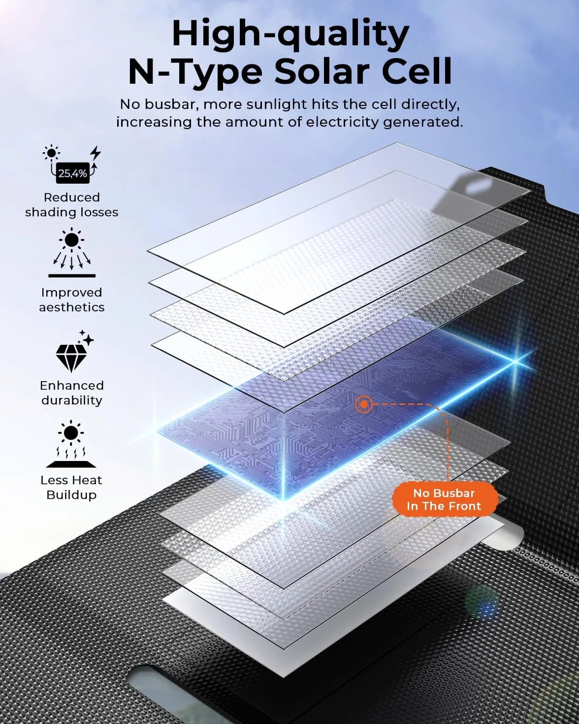 [Rozmiar kieszonkowy] BigBlue 25 W miniaturowa przenośna ładowarka solarna, składany panel słoneczny z 2 portami USB A/C, IP68 do użytku na zewnątrz, kompatybilna z telefonami, tabletami