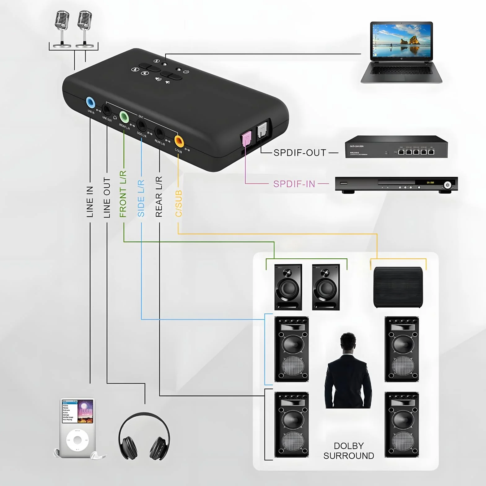 USB 7.1 Zewnętrzna Karta Dźwiękowa 8-kanałowa 12 Mb/s USB Soundbox 32KHz/44KHz/48KHz Podwójne Mikrofon na Komputerze na Komputerze PC na Komputerze Laptopa na PC na Komputerze PC