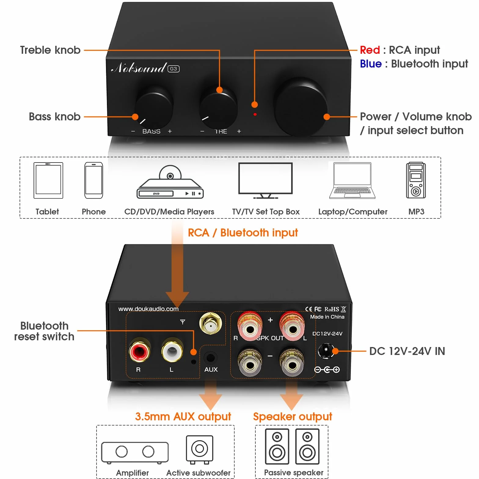Nobsound Wzmacniacz stereo Bluetooth 5.0: Mini Audio 2.0 kanał, zintegrowany wzmacniacz z regulacją wysokości basów, do głośników domowych 50 W x2 TPA3116