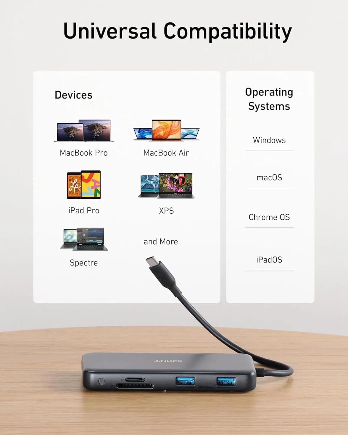 Anker Adapter PowerExpand 8 w 1, 100 W Power Delivery, 4 K 60 Hz, HDMI, 10 Gb/s USB-C i 2 porty USB A, port Ethernet, micro SD i SD, dla MacBooka Pro i innych