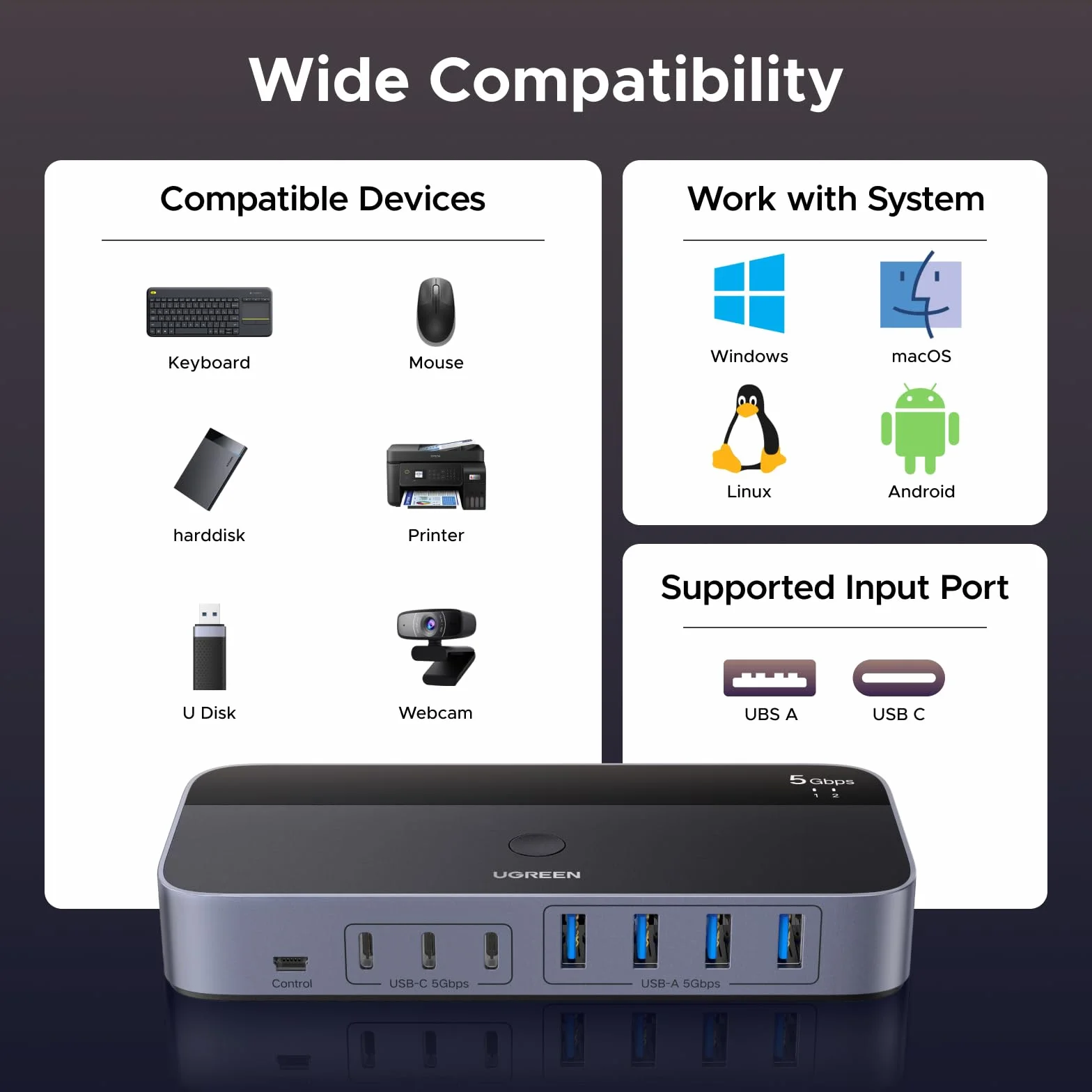 Przełącznik USB UGREEN 2 wejścia 7 wyjść 5Gbps 4xUSB A 3xUSB C 2-częściowy do myszy klawiatury