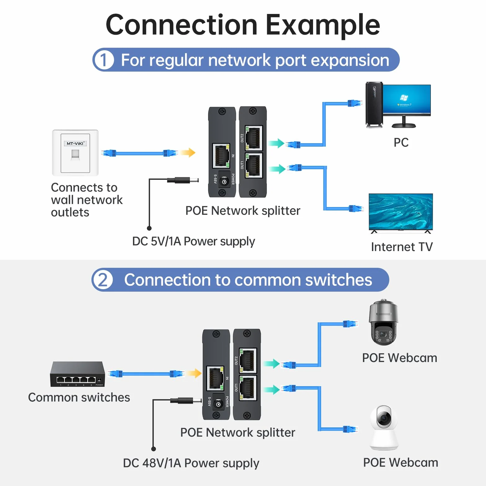 MT-VIKI Rozdzielacz Ethernet POE 48V 60W 1 do 2 1000 Mb/s Gigabit RJ45 Cat5e/6/7/8