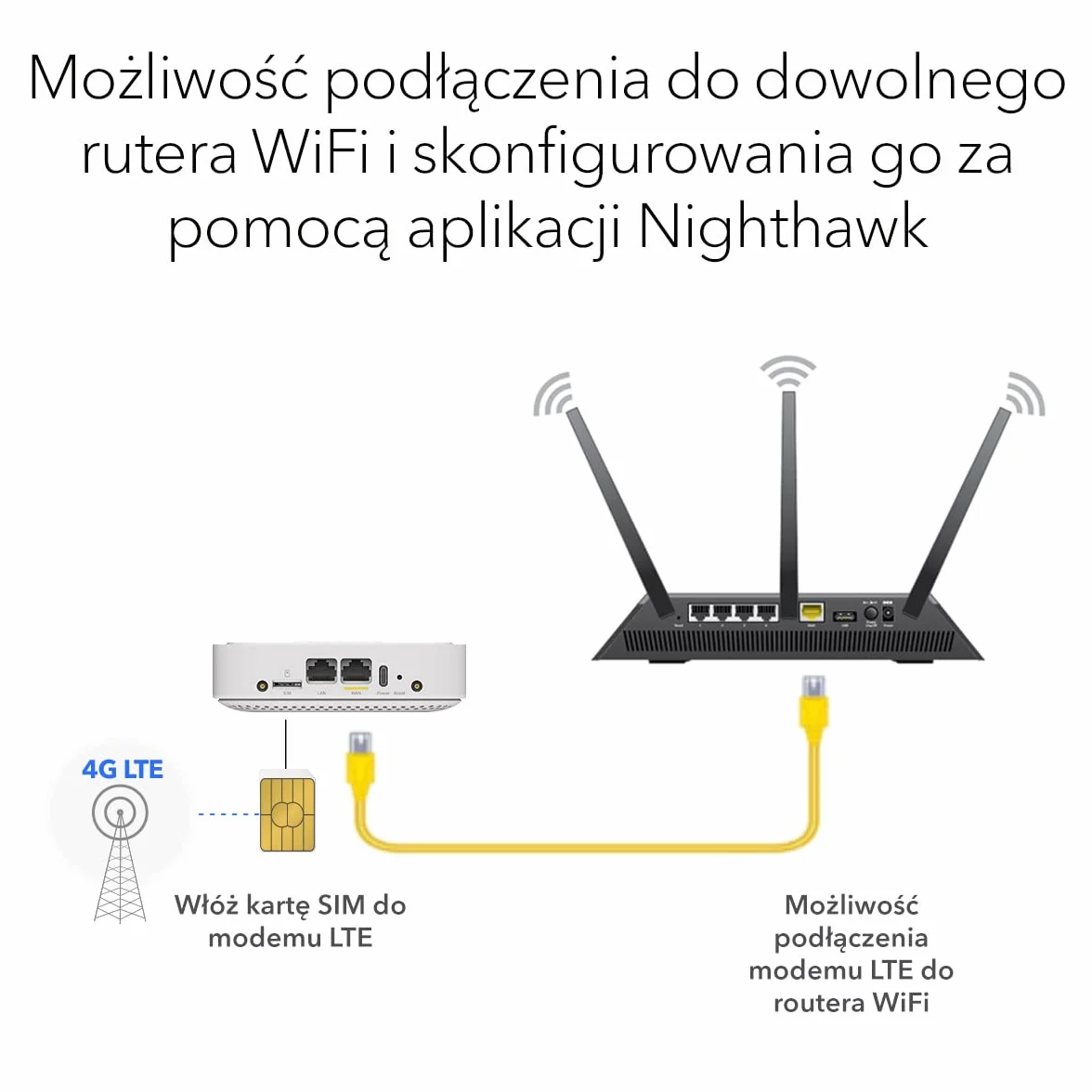 Netgear LTE 4G LM1200 Modem, do 150 Mbit/s przy Pobieraniu, 2 Porty Gigabit LAN/WAN, Zintegrowany Modem 4G LTE Cat4, Kompatybilny ze Wszystkimi Europejskimi Kartami SIM