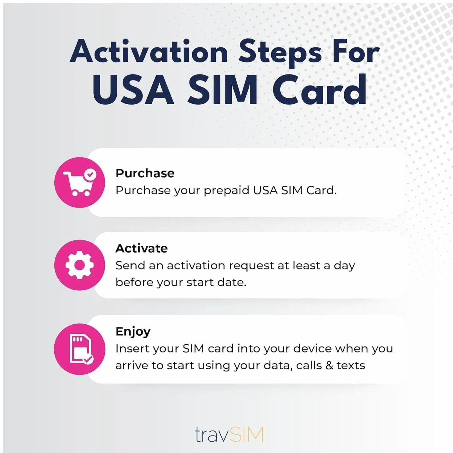 travSIM USA karta SIM | T-Mobile Network | nieograniczone dane, połączenia i wiadomości tekstowe w USA | karta SIM USA działa na urządzeniach z systemem iOS i Android | SIM USA 21 dni