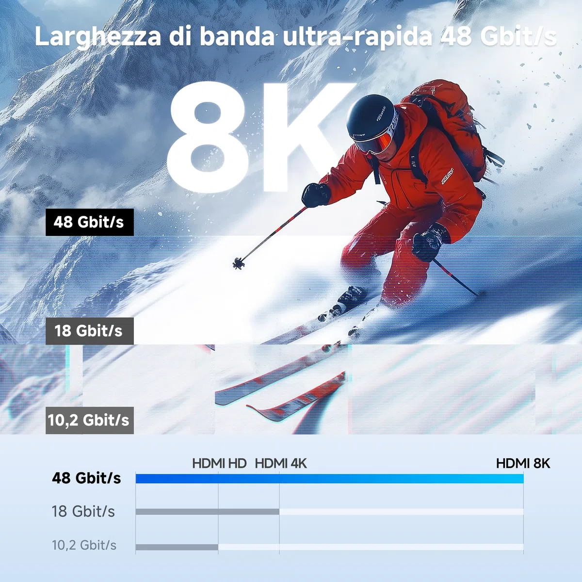 Cable Matters Adapter 48 Gb/s USB C na HDMI 2.1 obsługuje 4K 120Hz i 8K 60Hz (wymagany DSC) HDR, 100 W PD - Kompatybilny z Thunderbolt 3/4 Port - Maksymalna rozdzielczość na każdym MacBooku to 4K przy