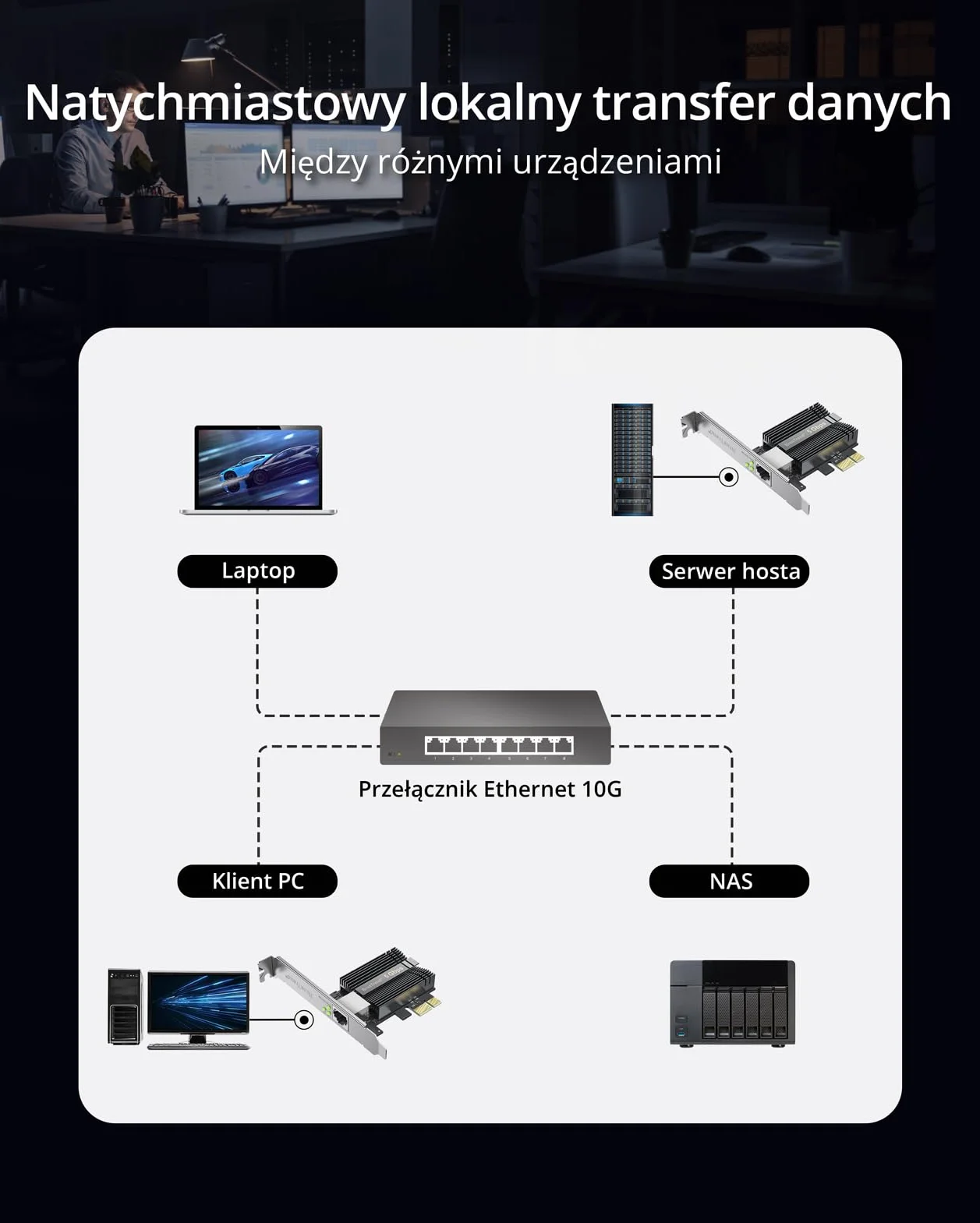 BrosTrend Karta sieciowa 5 Gb PCIe niskoprofilowa Ethernet PCI Express dla Windows 11/10 Server 2022
