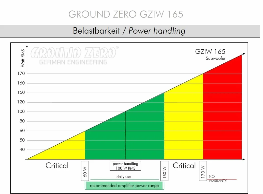 Ground Zero GZIW 165 Subwoofer, średnica 16,5 cm