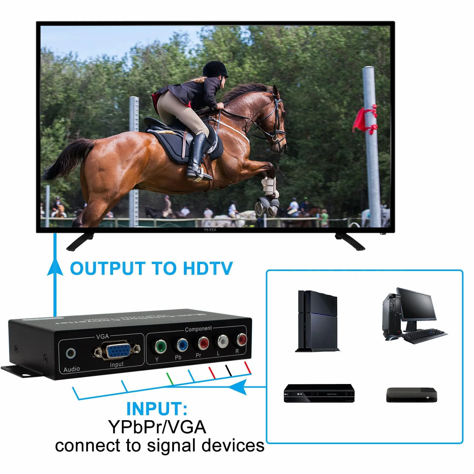 YPBPR VGA do Konwertera HDMI 1080P Adapter Konwertera Audio z Przełącznikiem Rozdzielczości dla Projektora HDTV Monitor PC Laptop DVD (wtyczka UE)