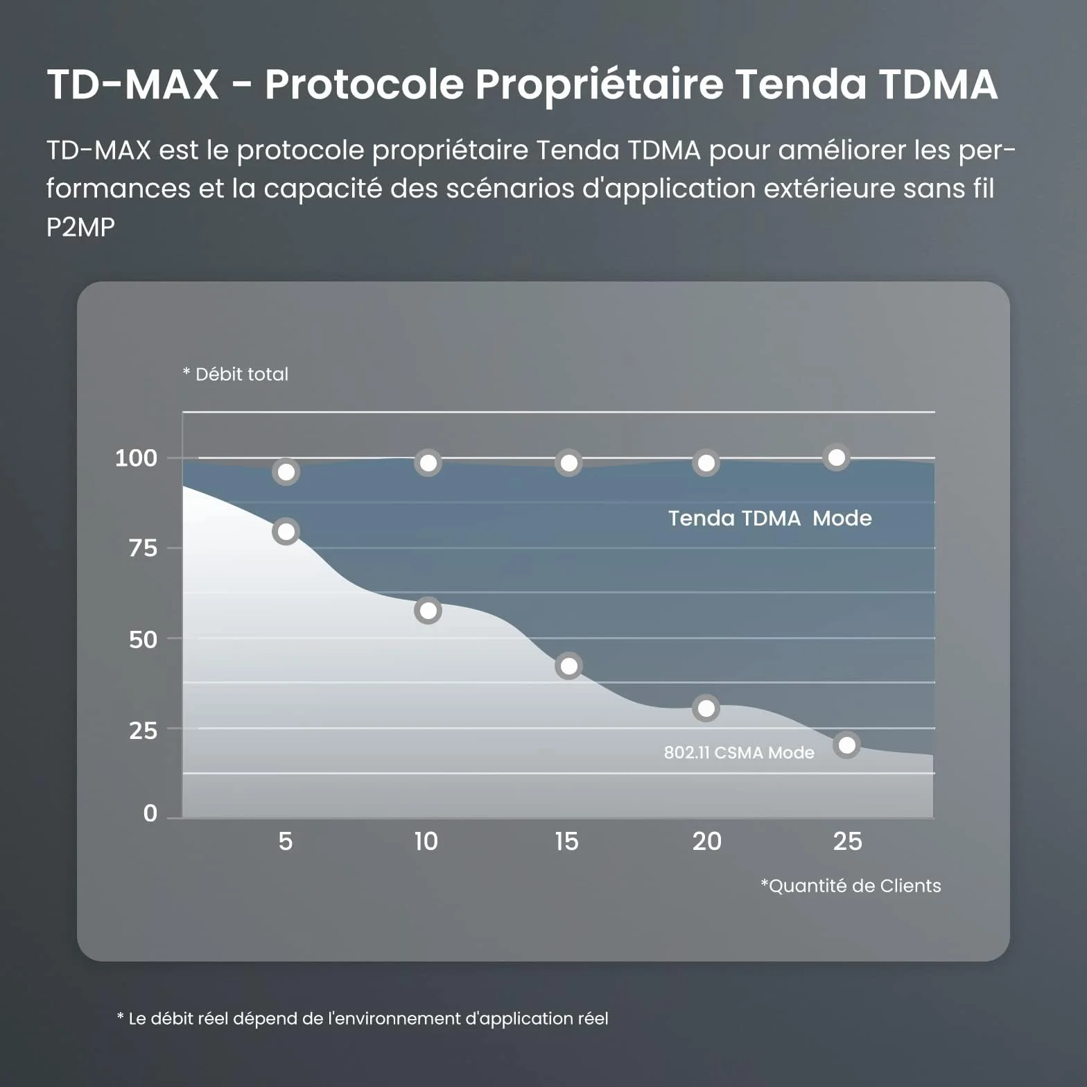 Tenda OS3 Most WiFi Zewnętrzny punkt dostępowy 867 Mb/s 5 GHz antena kierunkowa 12 dBi 4 porty LAN 10/100 Mbit/s zasięg 5 km zestaw 2 szt.