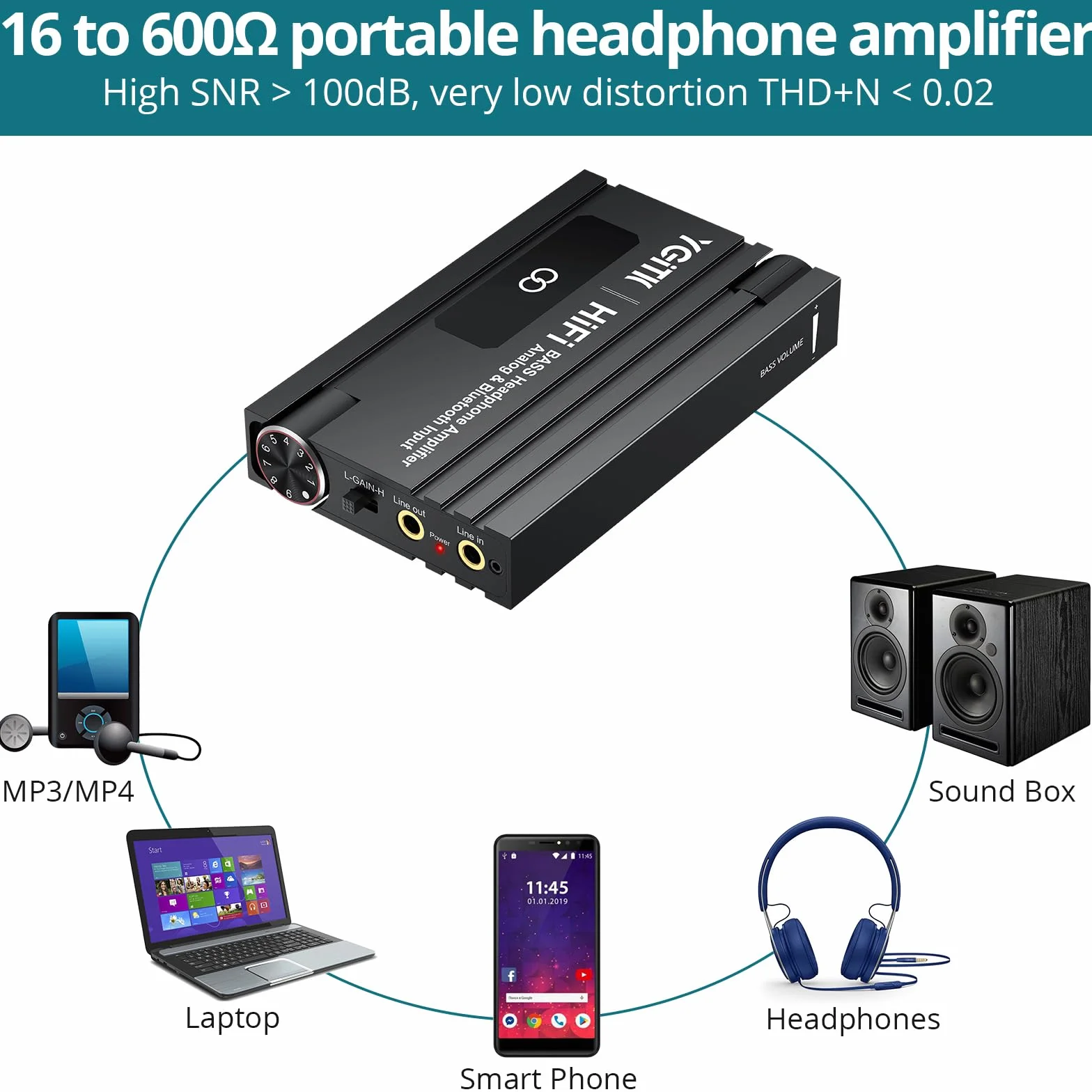 Wzmacniacz słuchawkowy HiFi Bass do MP3/ MP4/ telefonów/komputera