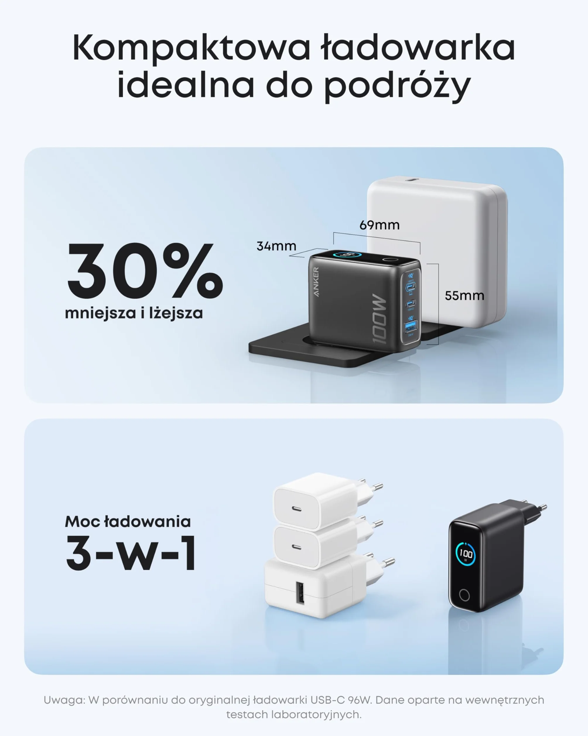 Ładowarka sieciowa Anker, maksymalna moc 100 W, 3 porty GaN i ultra kompaktowa ładowarka ścienna, inteligentny wyświetlacz i sterowanie dotykowe, do MacBooka, iPada (Dark Gray)