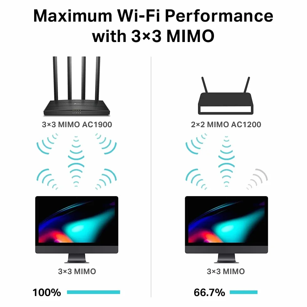 TP-Link Archer C80 Router WiFi – AC1900 Dwuzakresowy (5 GHz 1300 Mb/s + 2.4 GHz 600 Mb/s), MU-MIMO, Beamforming, Kontrola Rodzicielska